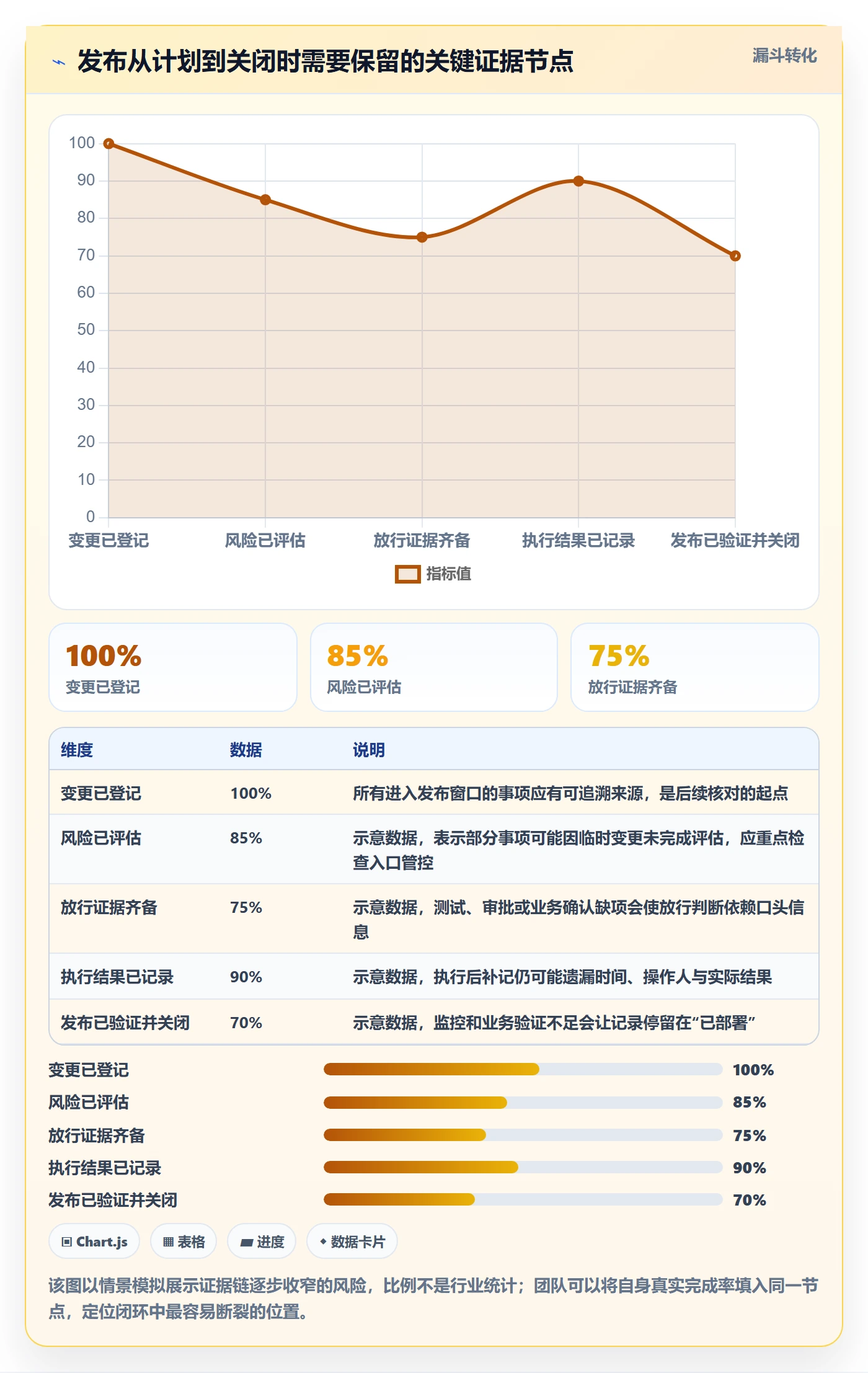 发布管理如何做好发布记录？产品经理风险控制与操作步骤