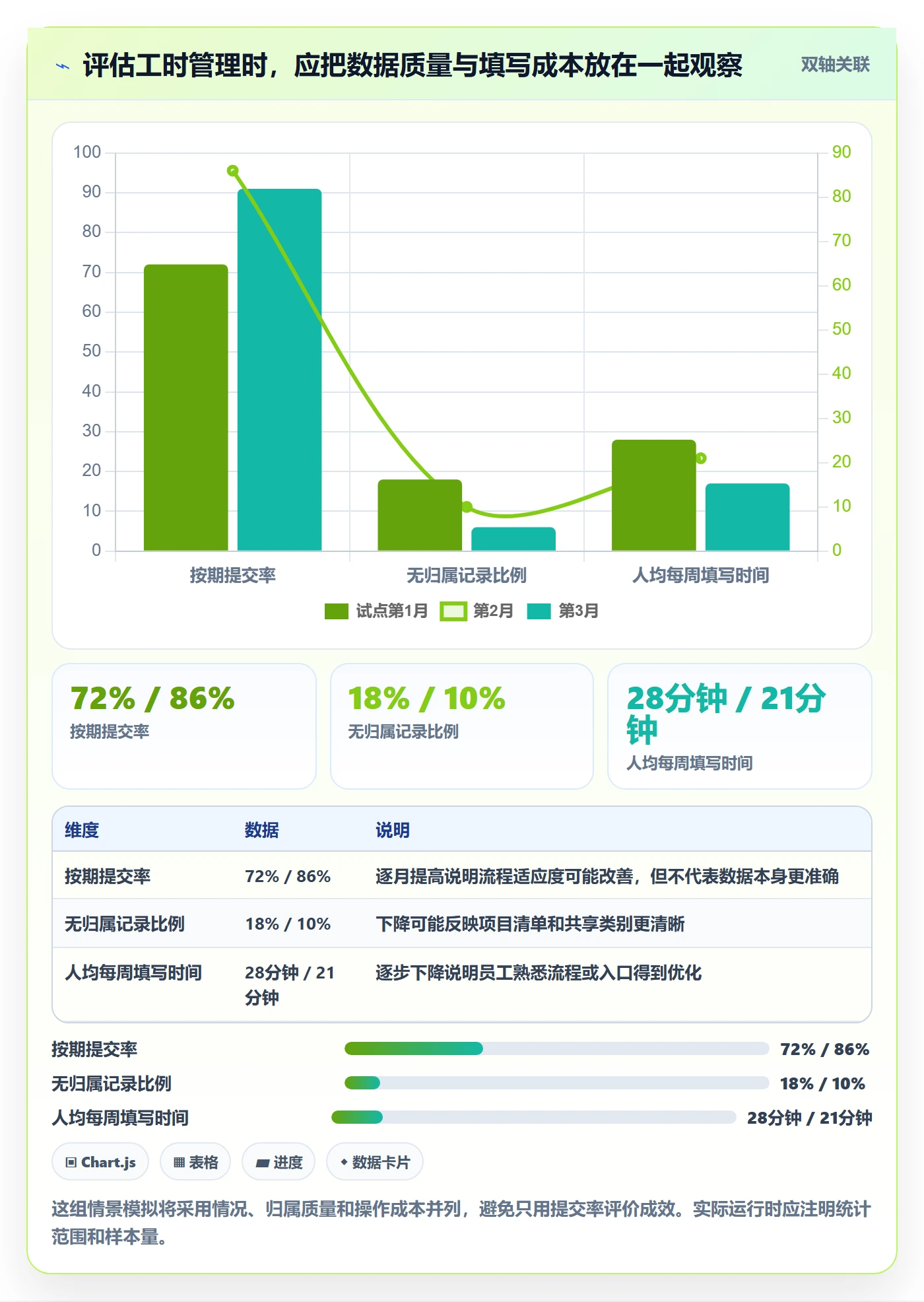 项目工时管理指南：跨部门团队如何做好工时表，入门指南全流程