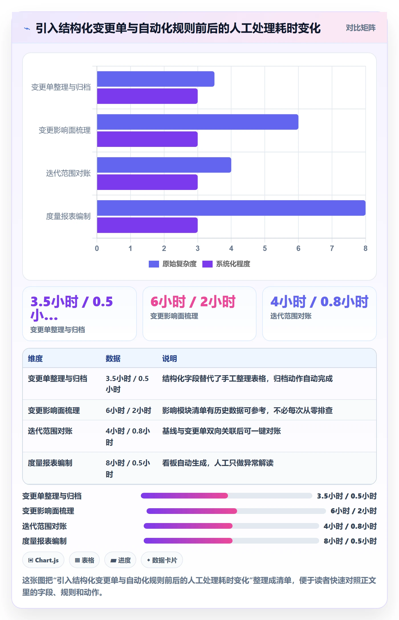 范围变更怎么做？产品经理数据分析：项目范围从0到1