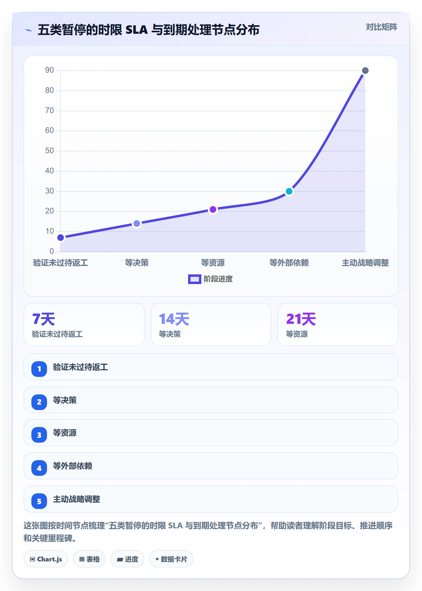 暂停管理指南:研发团队如何做好任务执行,制度设计全流程