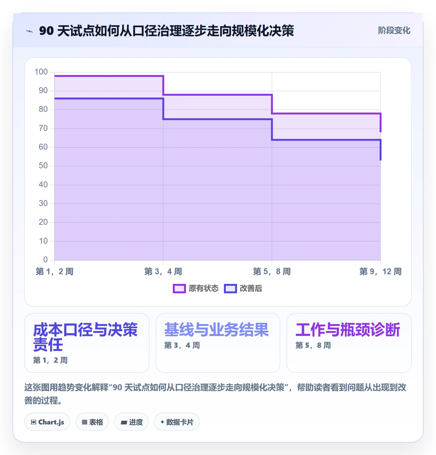 人力成本落地方案:管理层开展成本管理的最佳实践案例解析