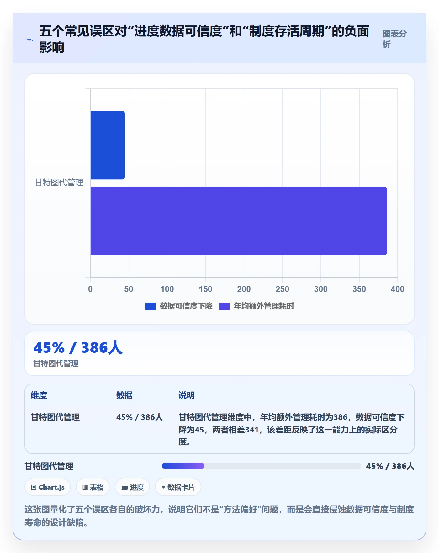 阶段进度落地方案:实施团队开展进度管理的制度设计案例解析