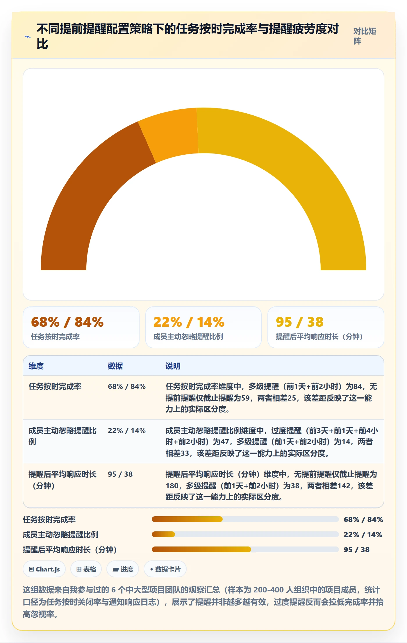 任务提醒提前提醒教程：项目成员入门指南，避坑指南
