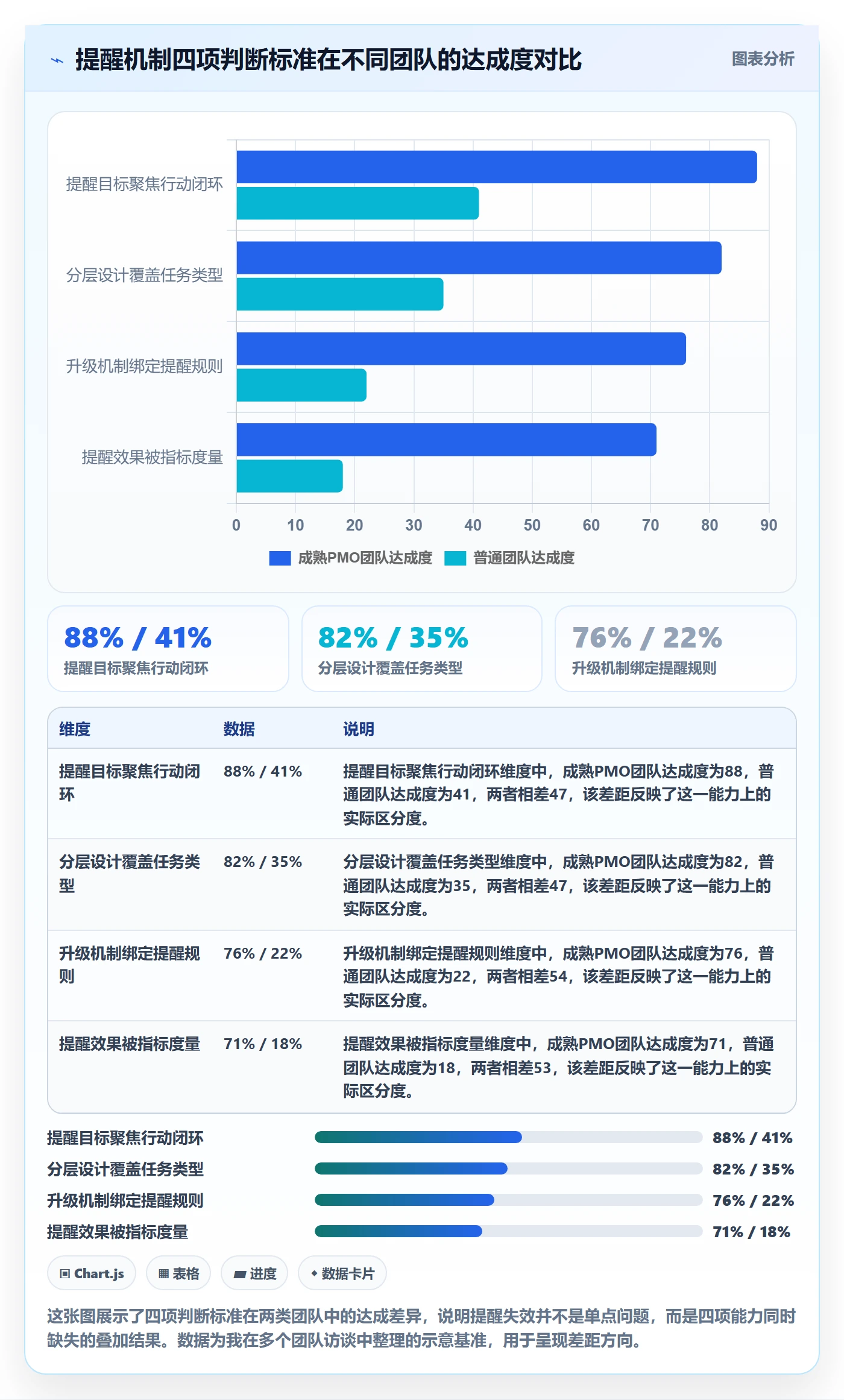 自动提醒管理指南：PMO如何做好任务提醒，制度设计全流程