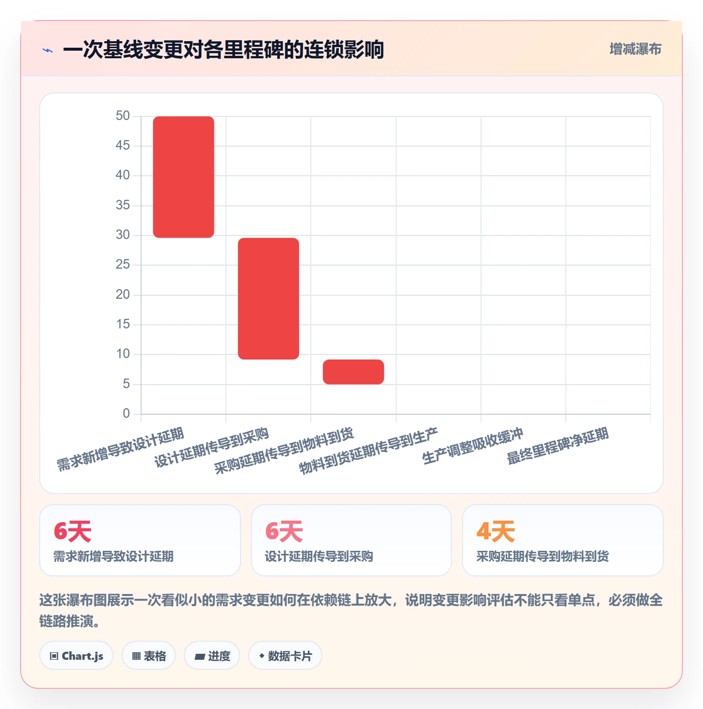 计划基线落地方案:PMO开展项目规划的协同管理案例解析