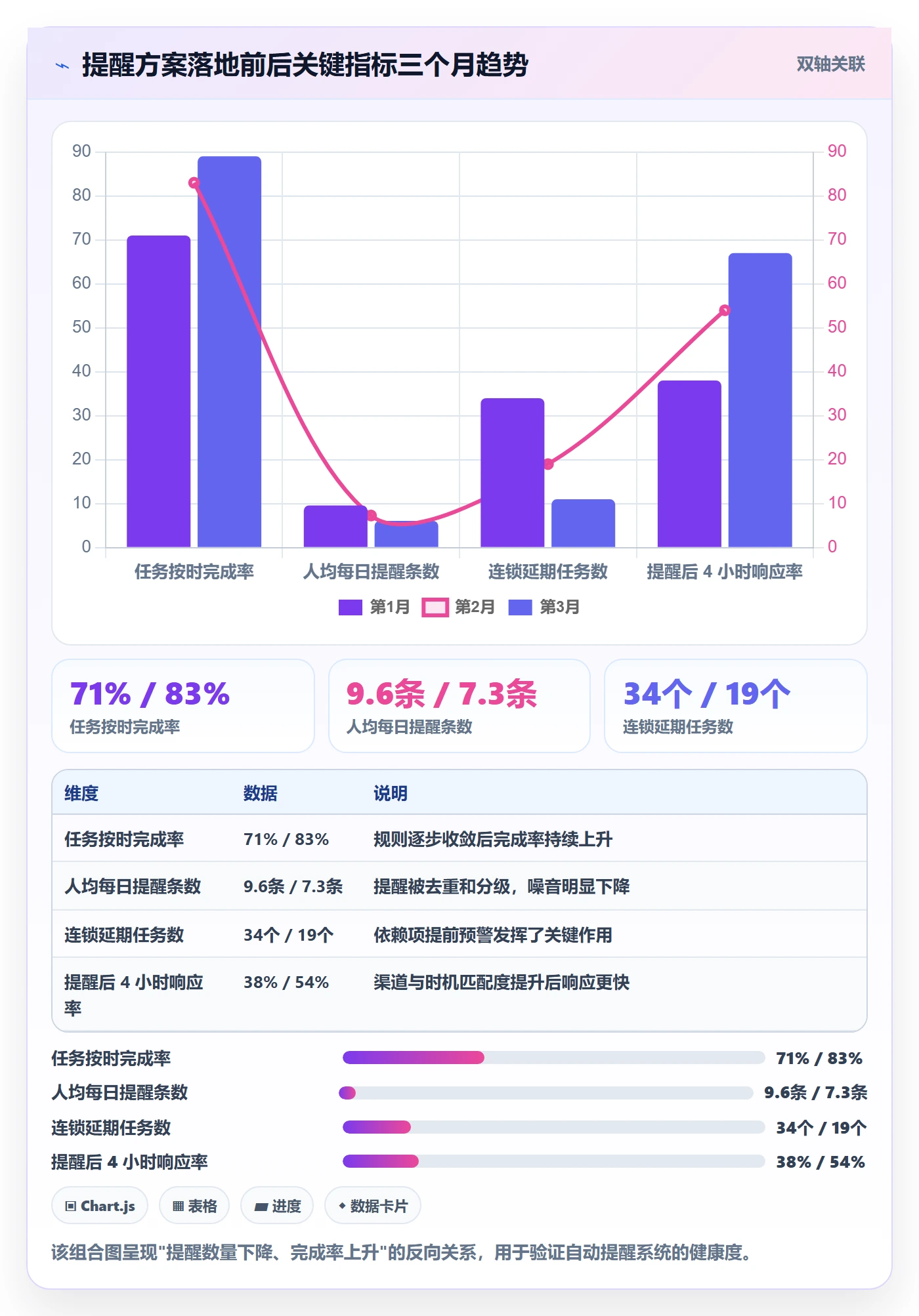 任务提醒如何做好自动提醒？产品经理落地方案与操作步骤