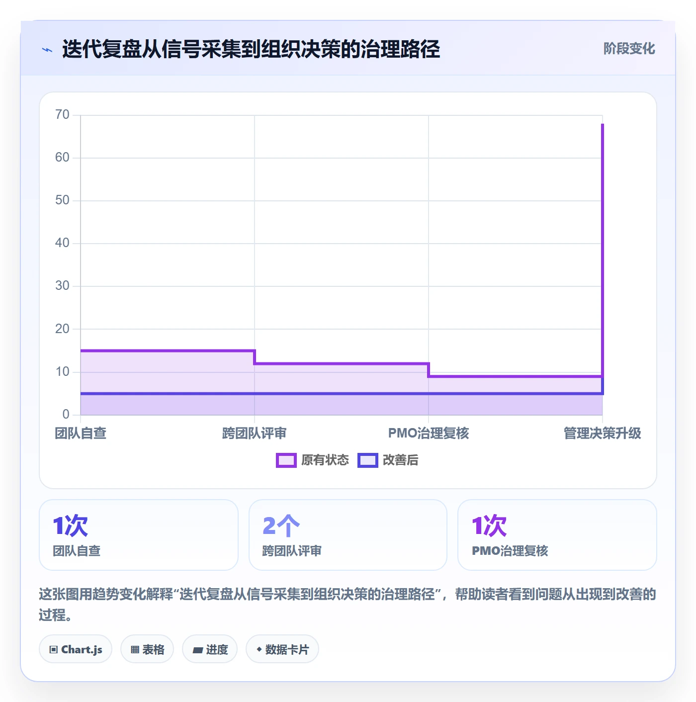 迭代复盘落地方案:PMO开展迭代管理的流程优化案例解析