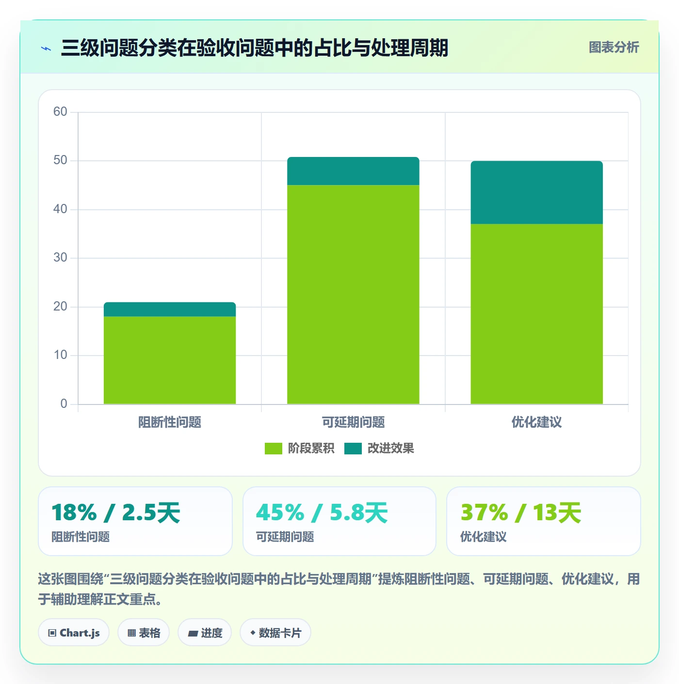 验收标准最佳实践:产品经理任务验收风险控制,常见问题