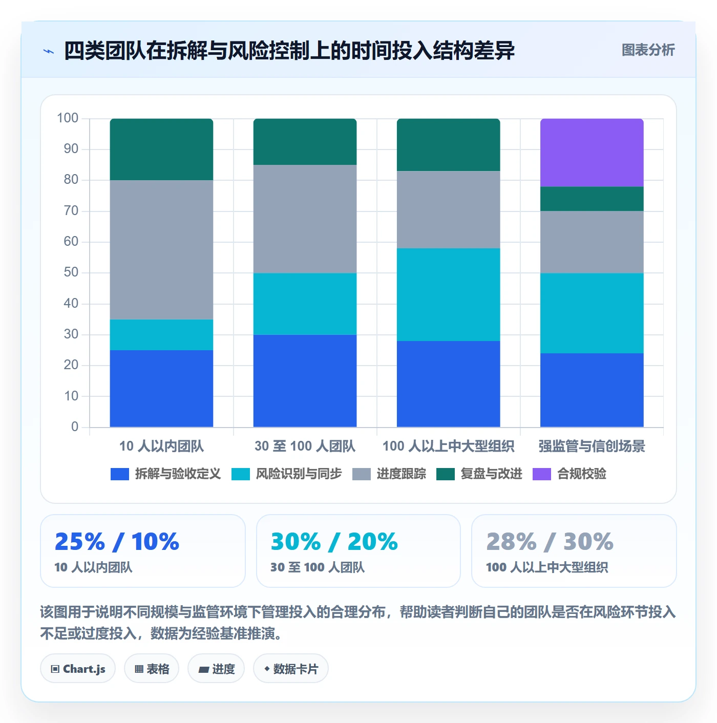 目标拆解落地方案:项目成员开展项目目标的风险控制案例解析