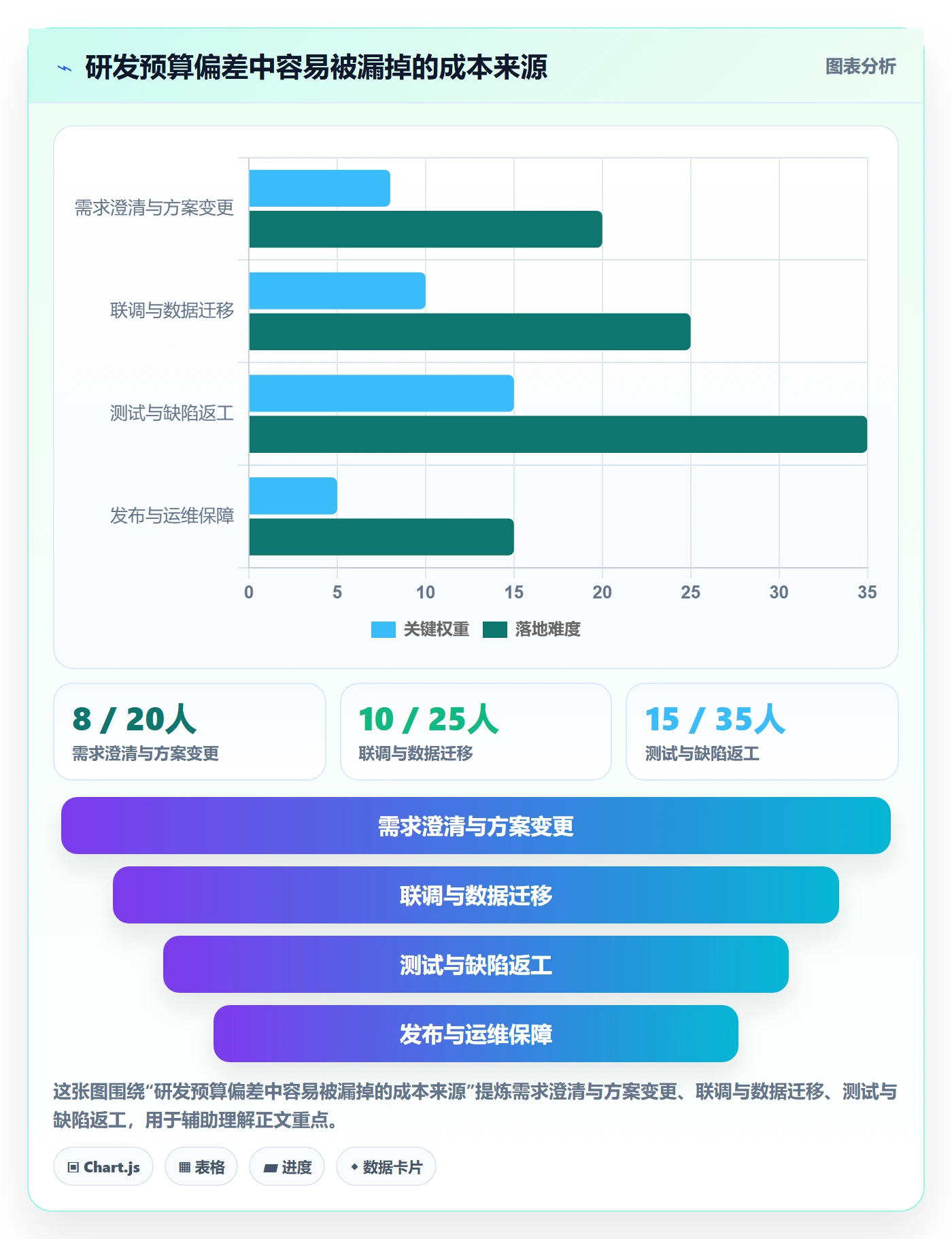 成本管理预计成本全流程:研发团队效率提升与一文讲清