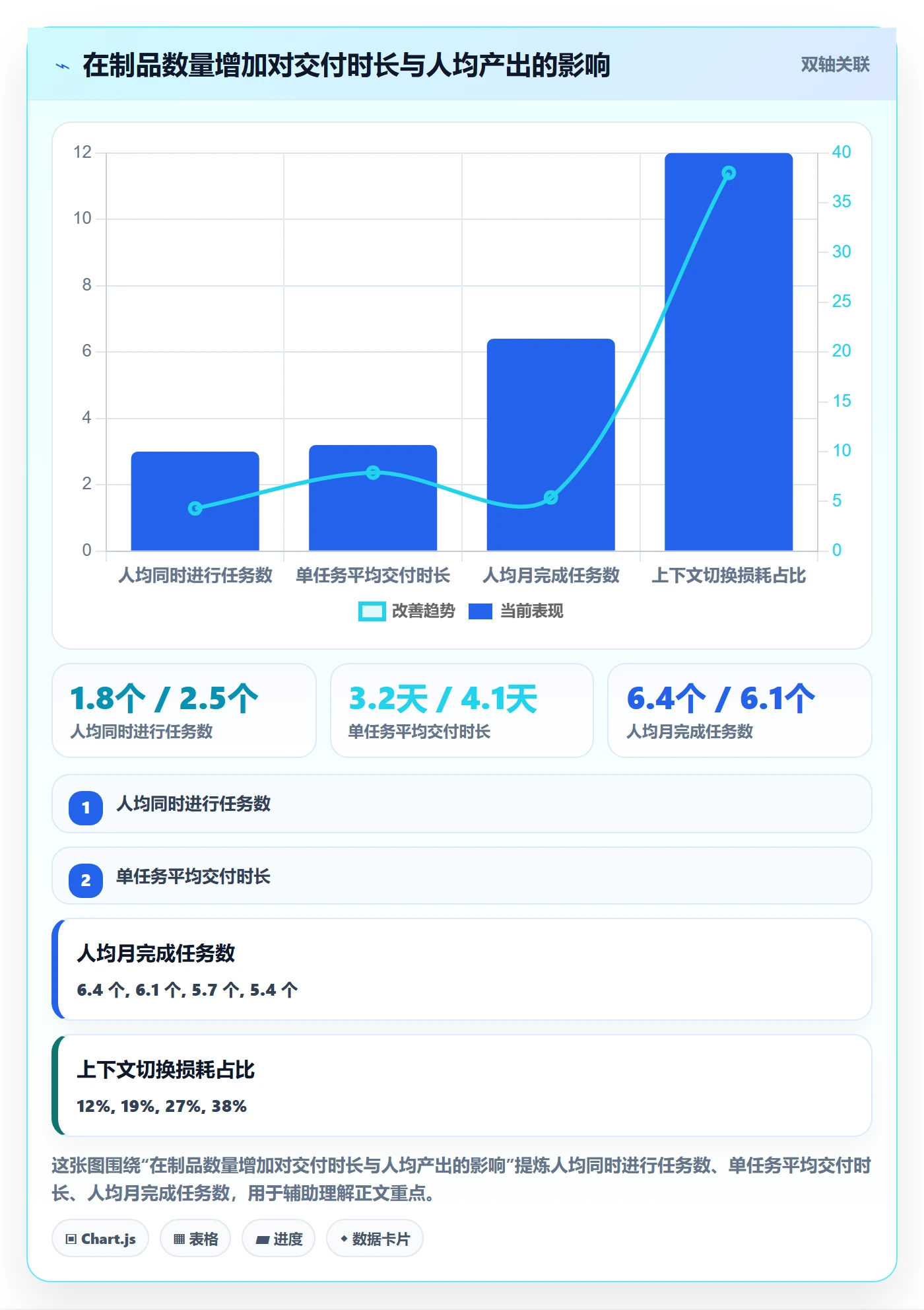 任务分派如何做好认领?研发团队制度设计与操作步骤
