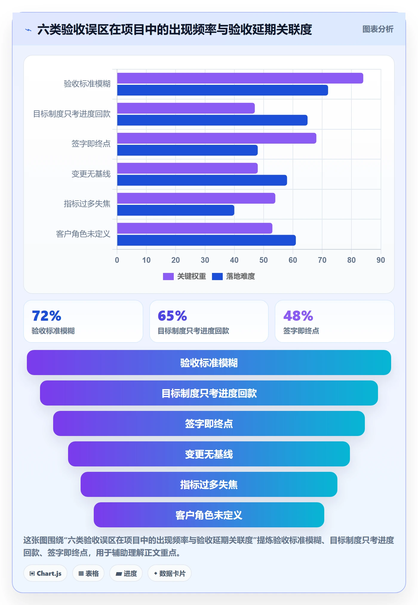 验收标准流程与规范:实施团队项目目标制度设计关键指标