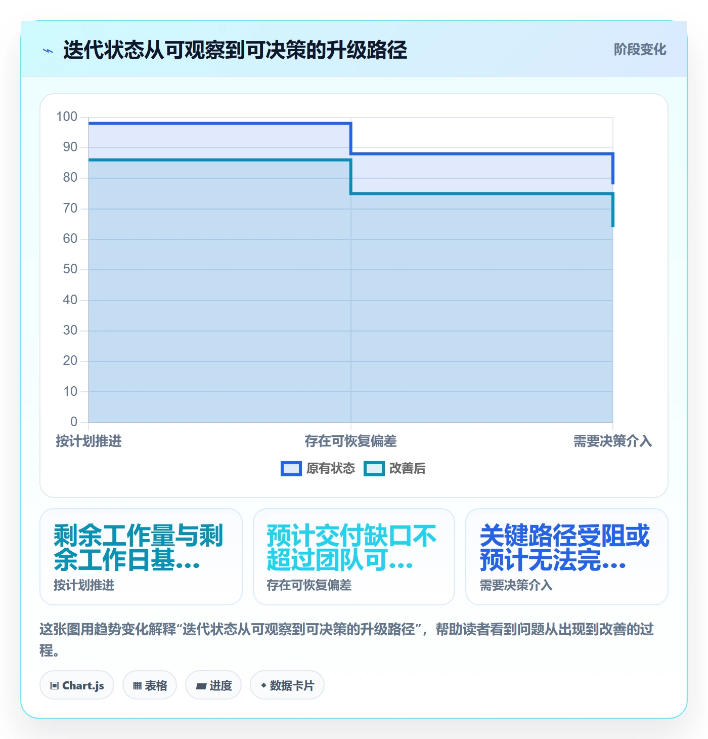 迭代进度怎么做？研发团队实操方法：迭代管理从0到1