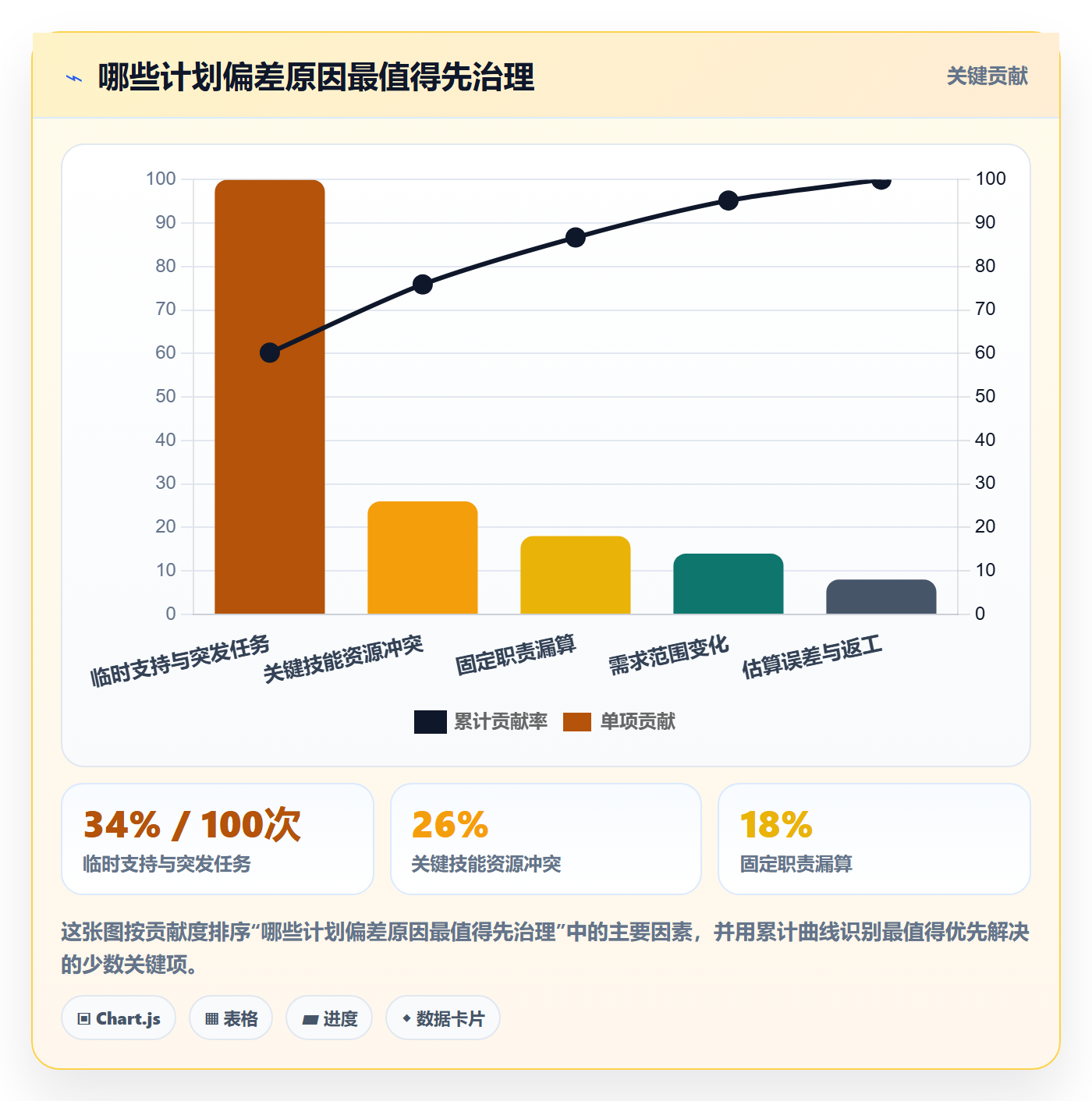 可用工时怎么做?企业管理者流程优化:人力资源计划从0到1