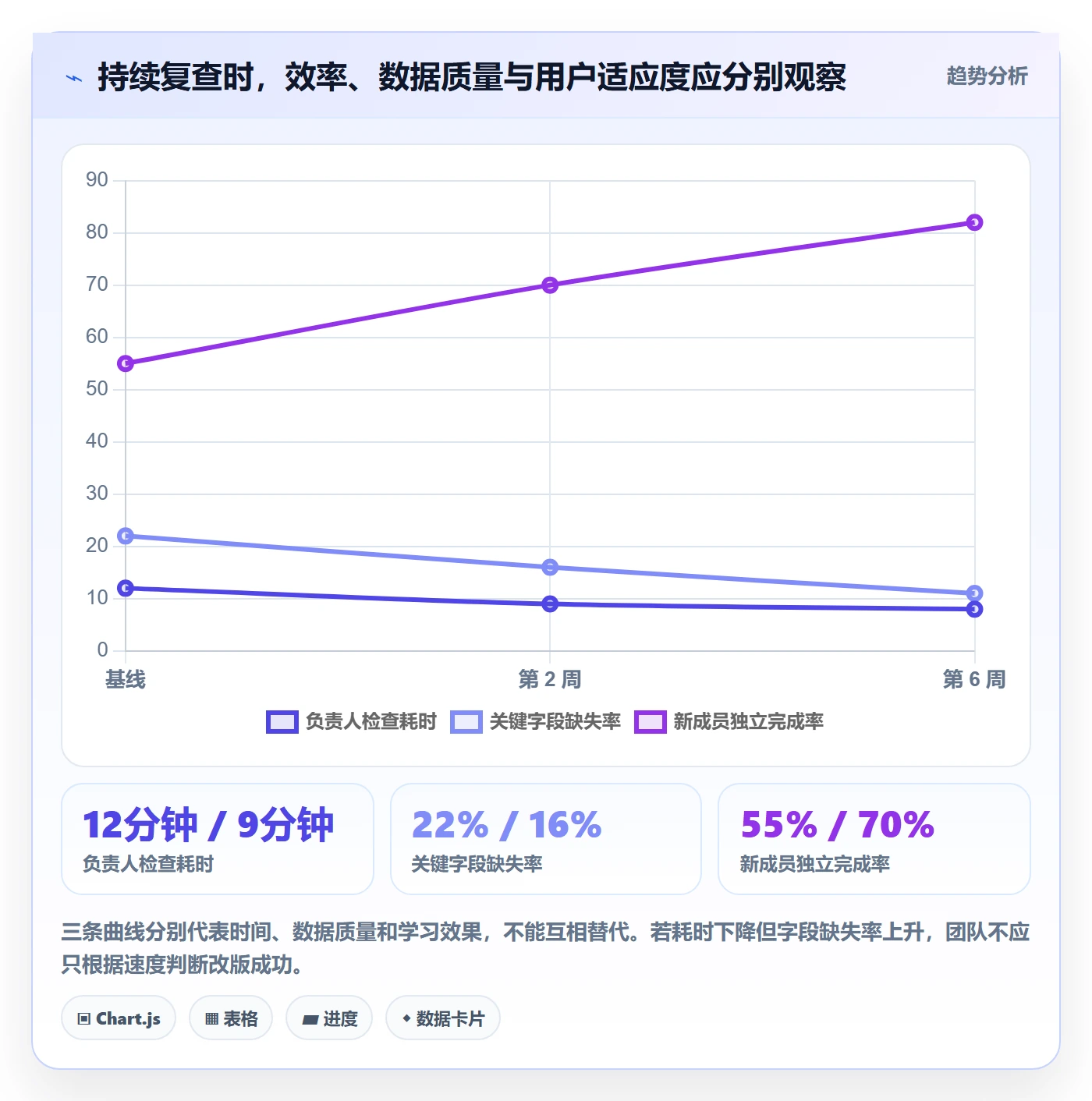 自定义列管理指南:项目负责人如何做好列表视图,实操方法全流程