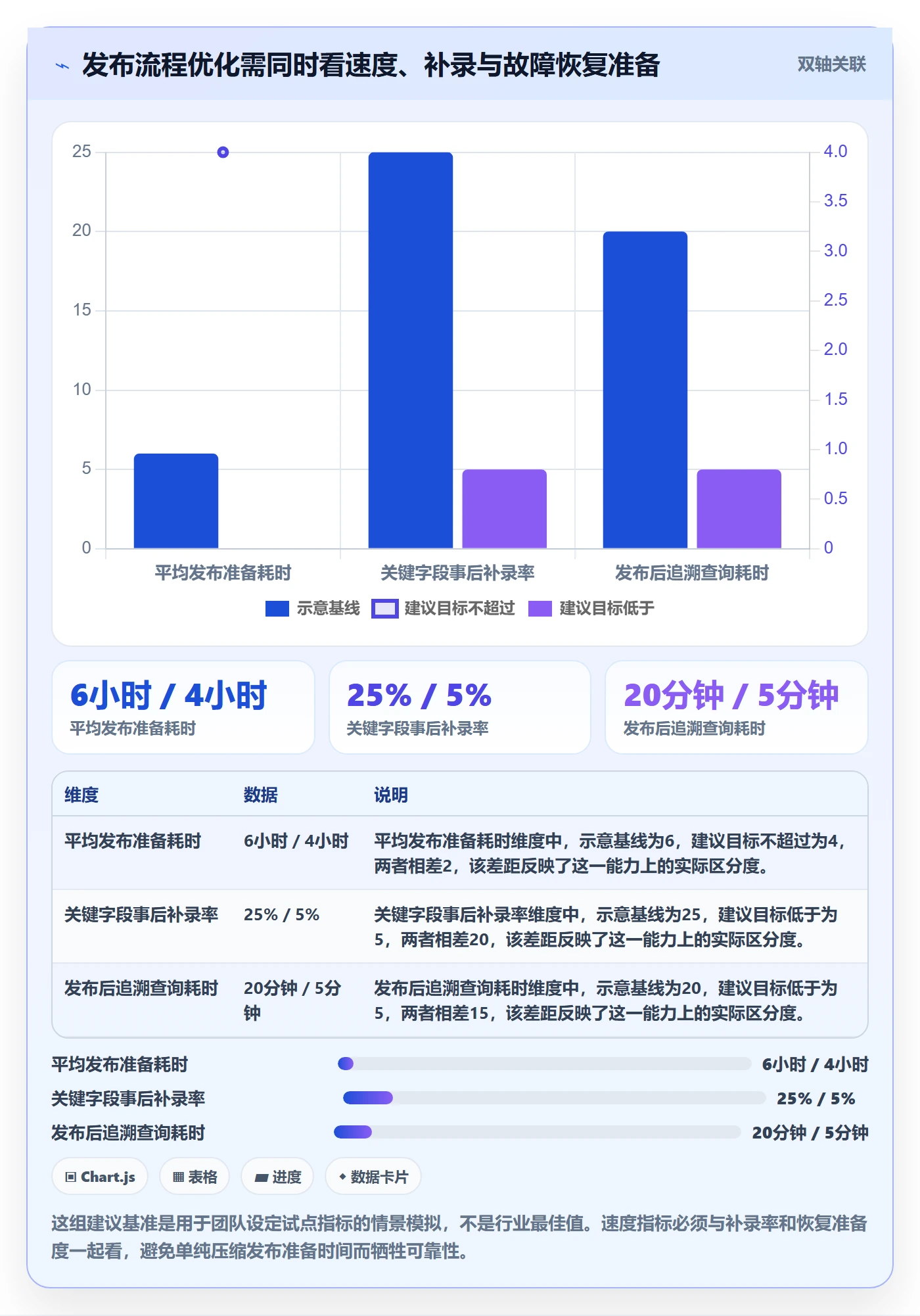 发布记录管理方法大全:项目负责人版本管理入门指南落地清单