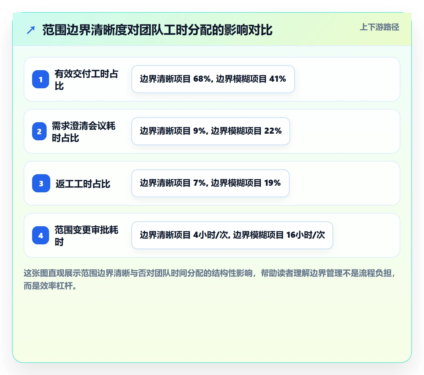 项目范围范围边界全流程：项目成员效率提升与一文讲清