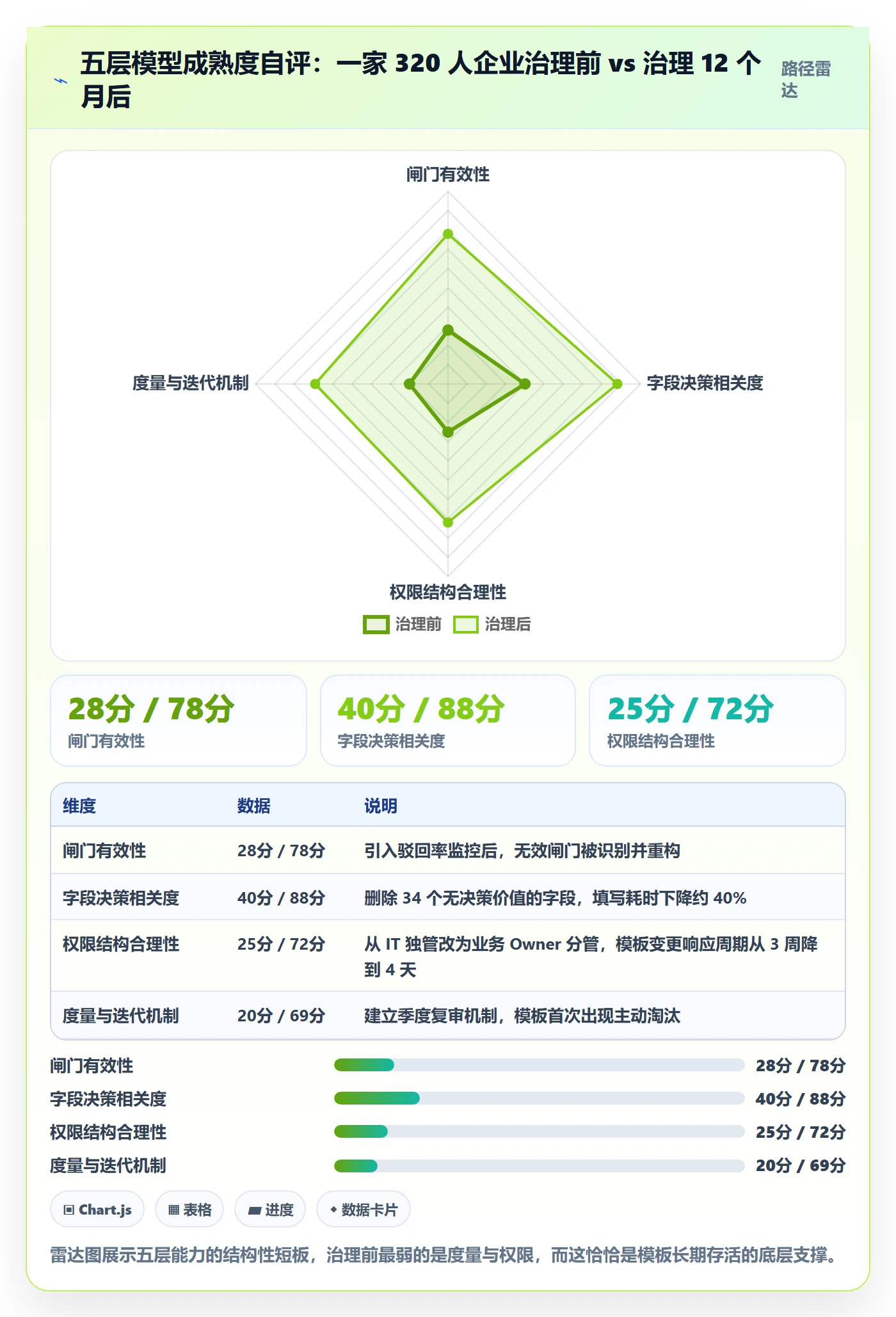 项目模板项目模板全流程:企业管理者制度设计与一文讲清