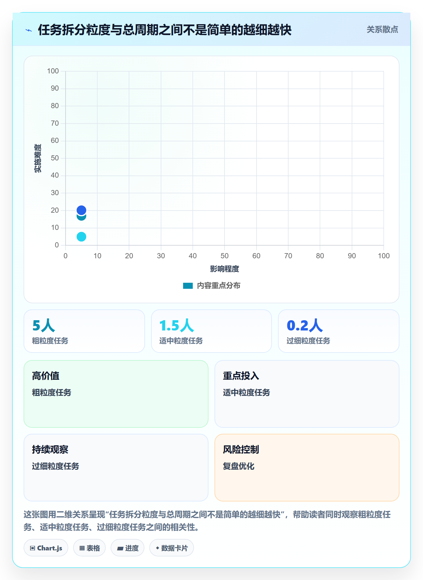 Task管理方法大全:项目负责人敏捷项目效率提升落地清单
