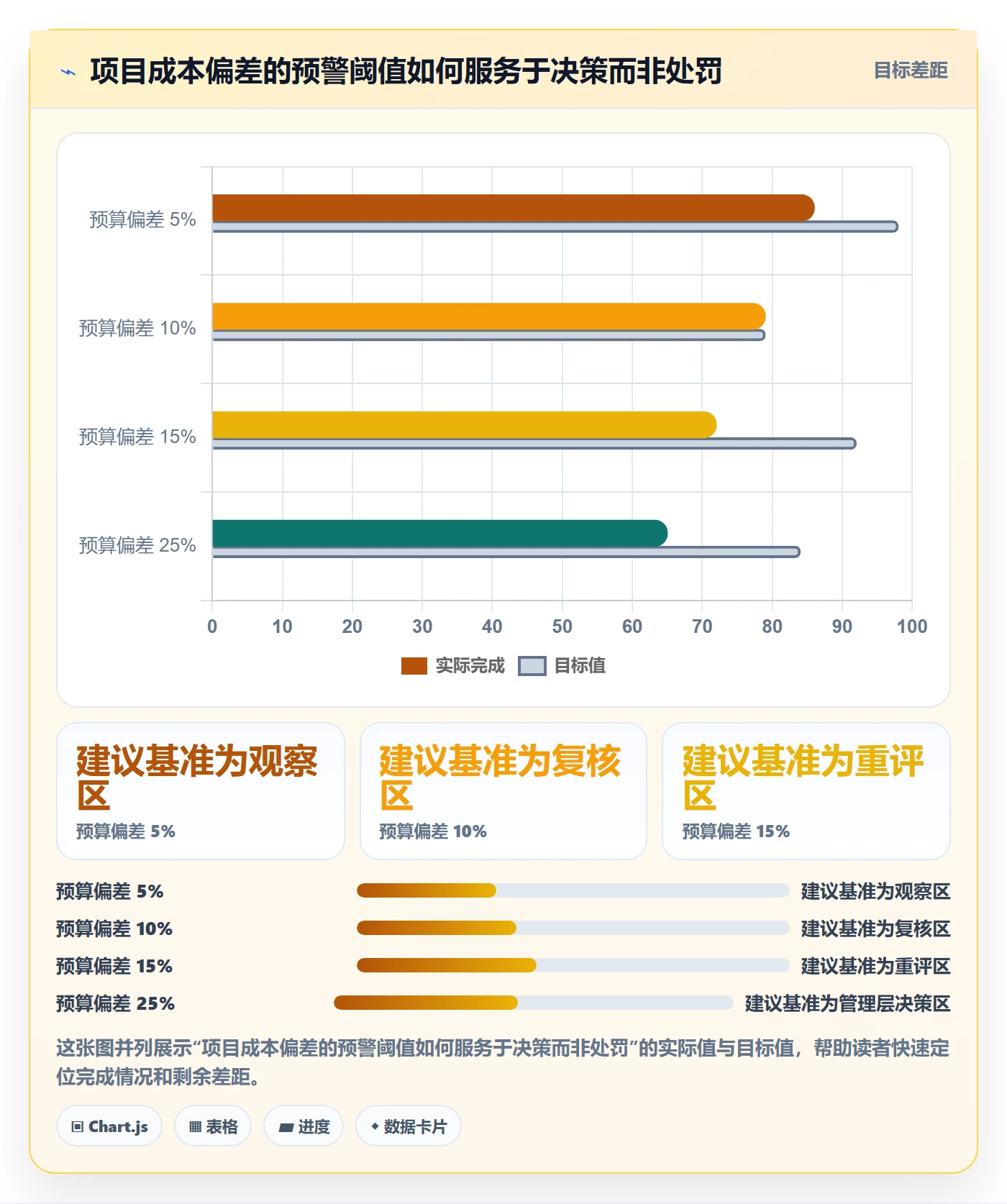 成本管理费用教程:产品经理最佳实践,避坑指南