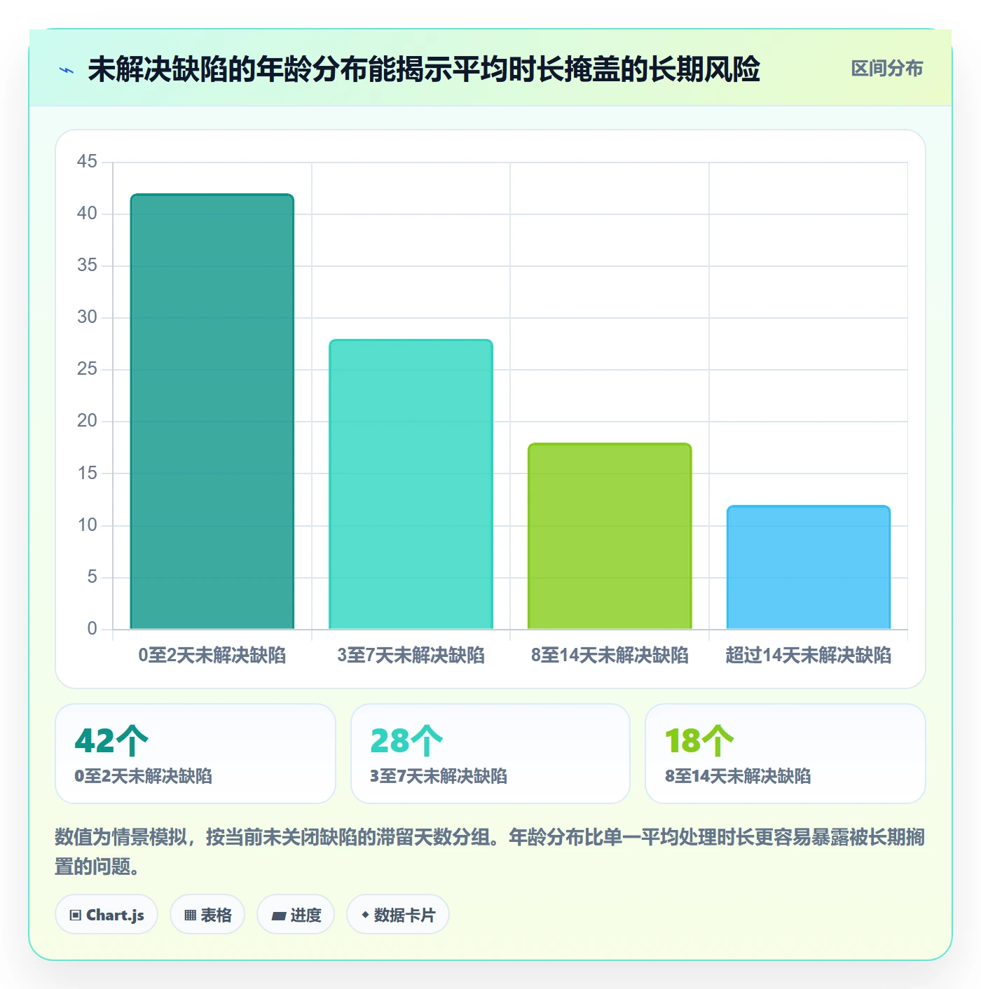 Bug / 缺陷关闭全流程：管理层实操方法与一文讲清