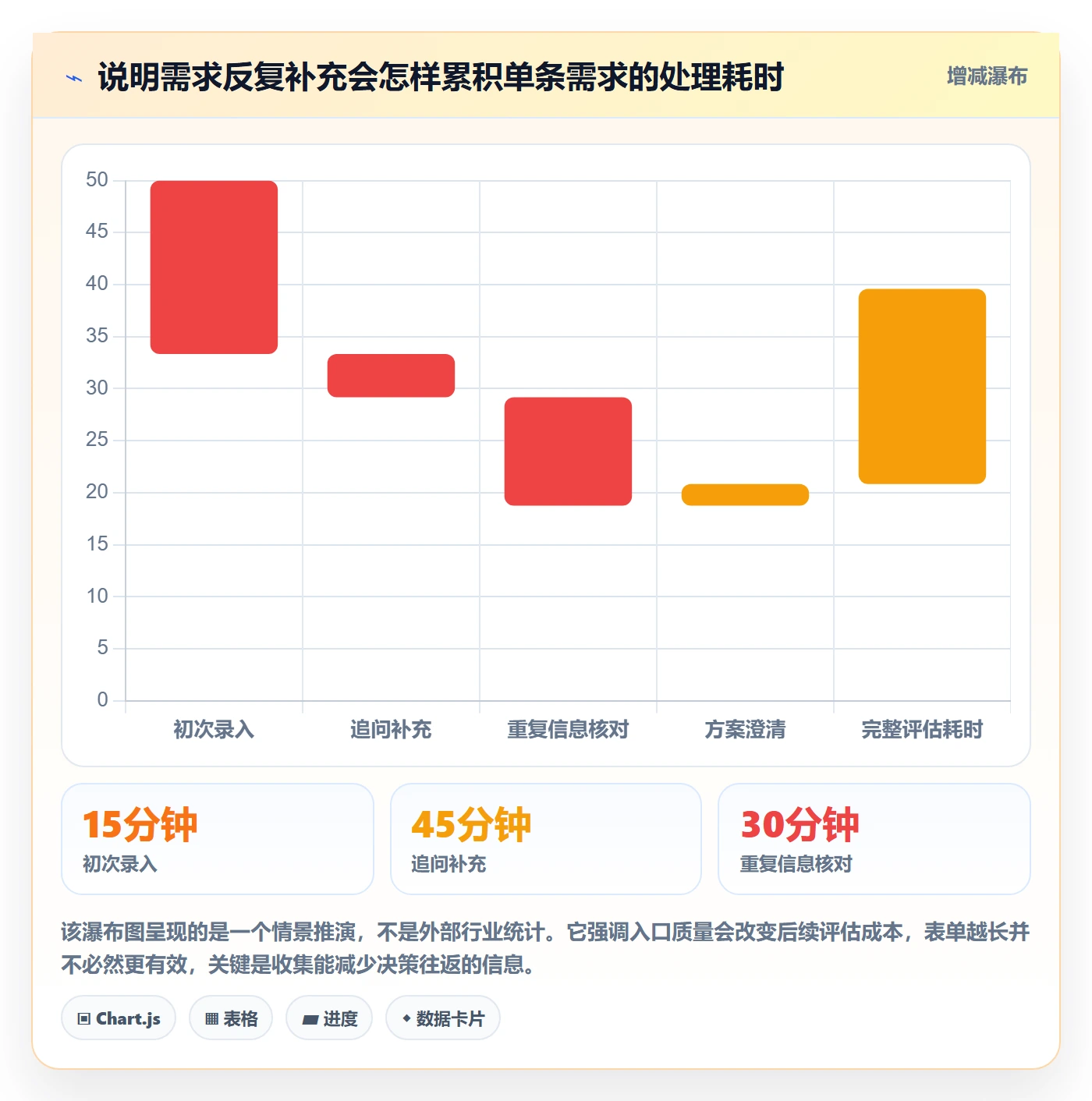 需求池管理方法大全:企业管理者需求管理落地方案落地清单