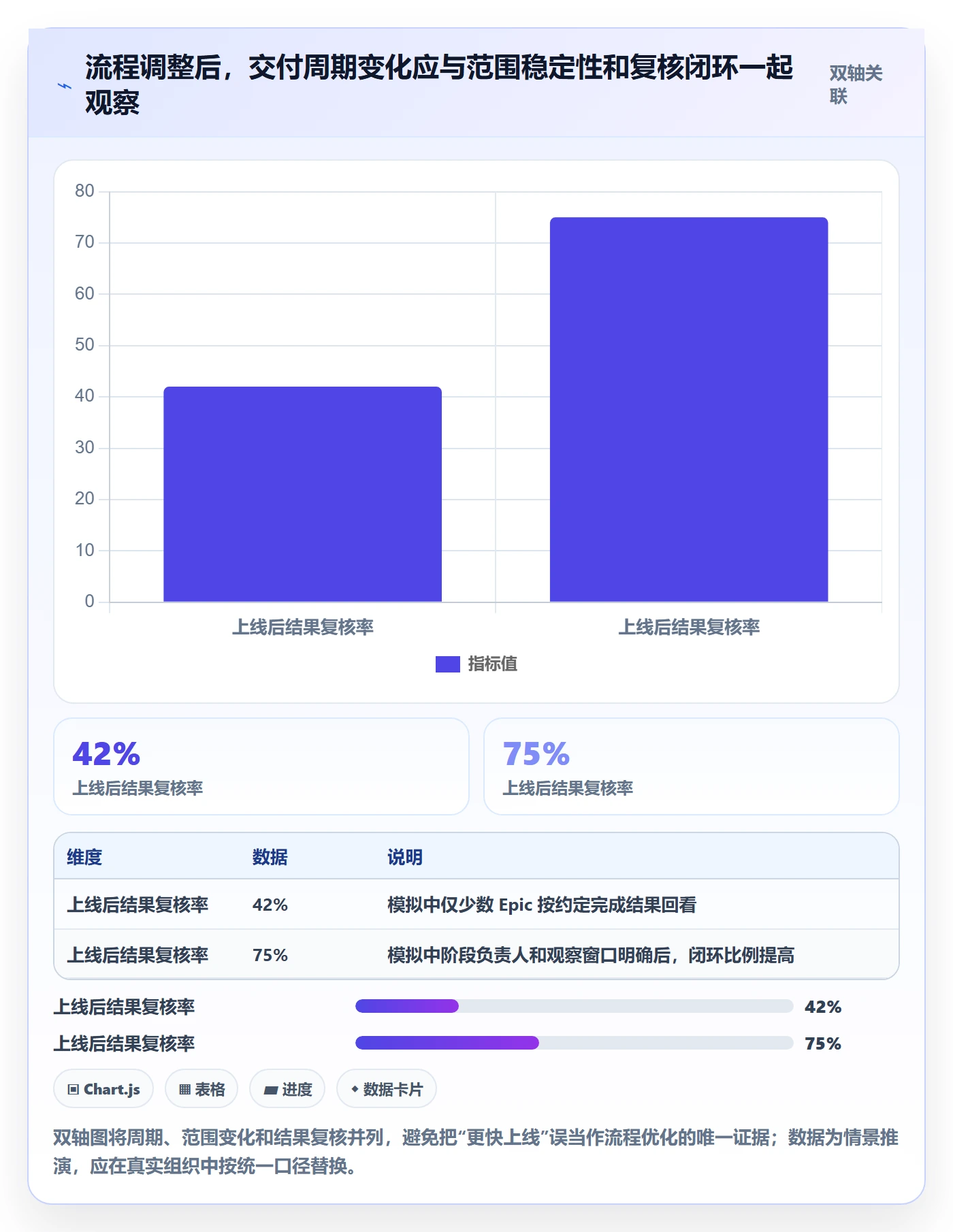 产品需求Epic教程:项目经理流程优化,避坑指南
