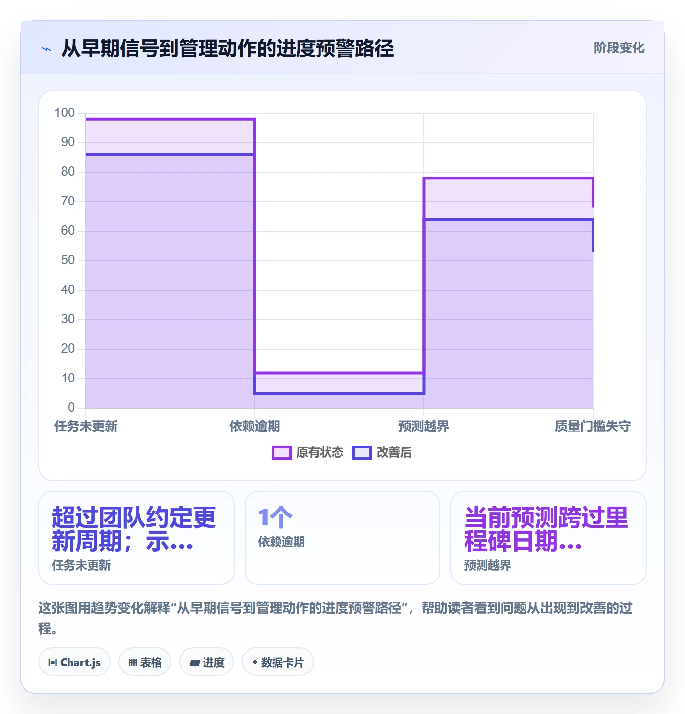 进度跟踪跟踪教程:企业管理者入门指南,避坑指南