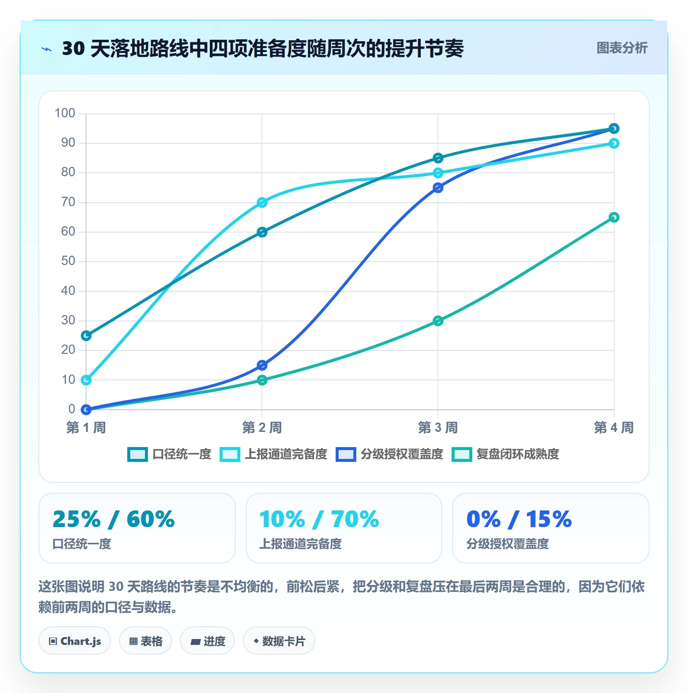 延期流程与规范:研发团队任务执行入门指南关键指标