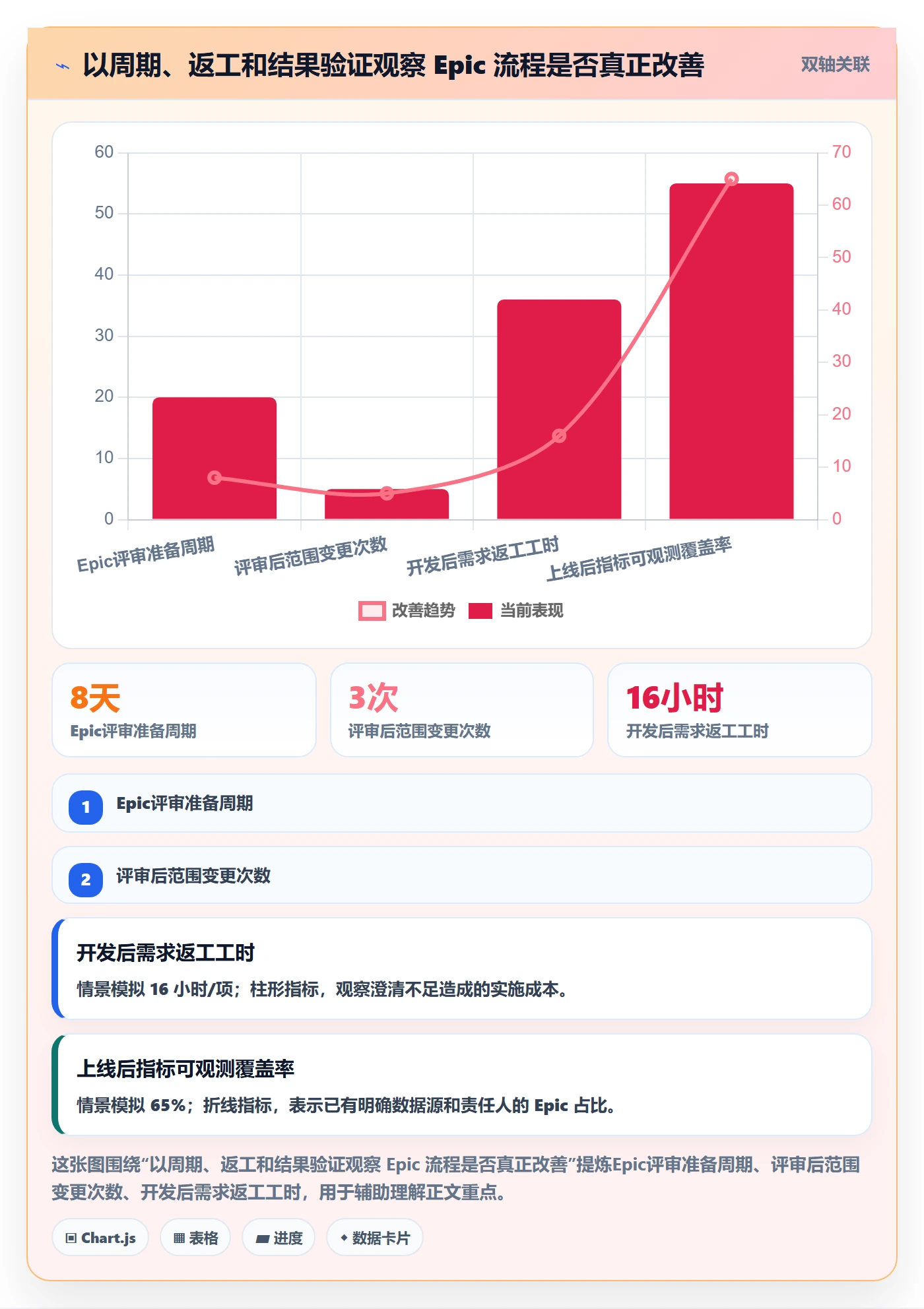 Epic最佳实践:产品经理产品需求效率提升,常见问题