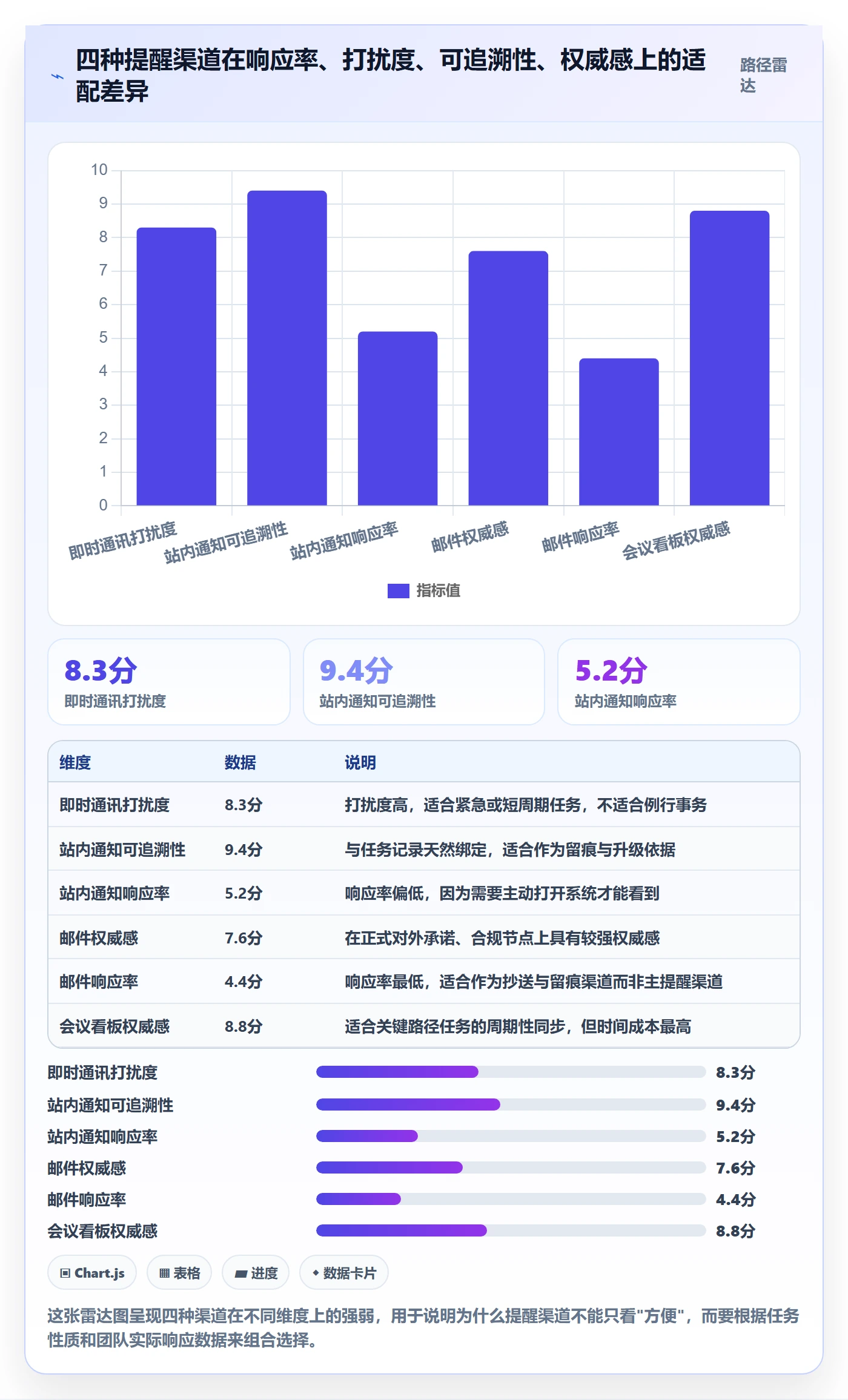 督办最佳实践:项目负责人任务提醒实操方法,常见问题