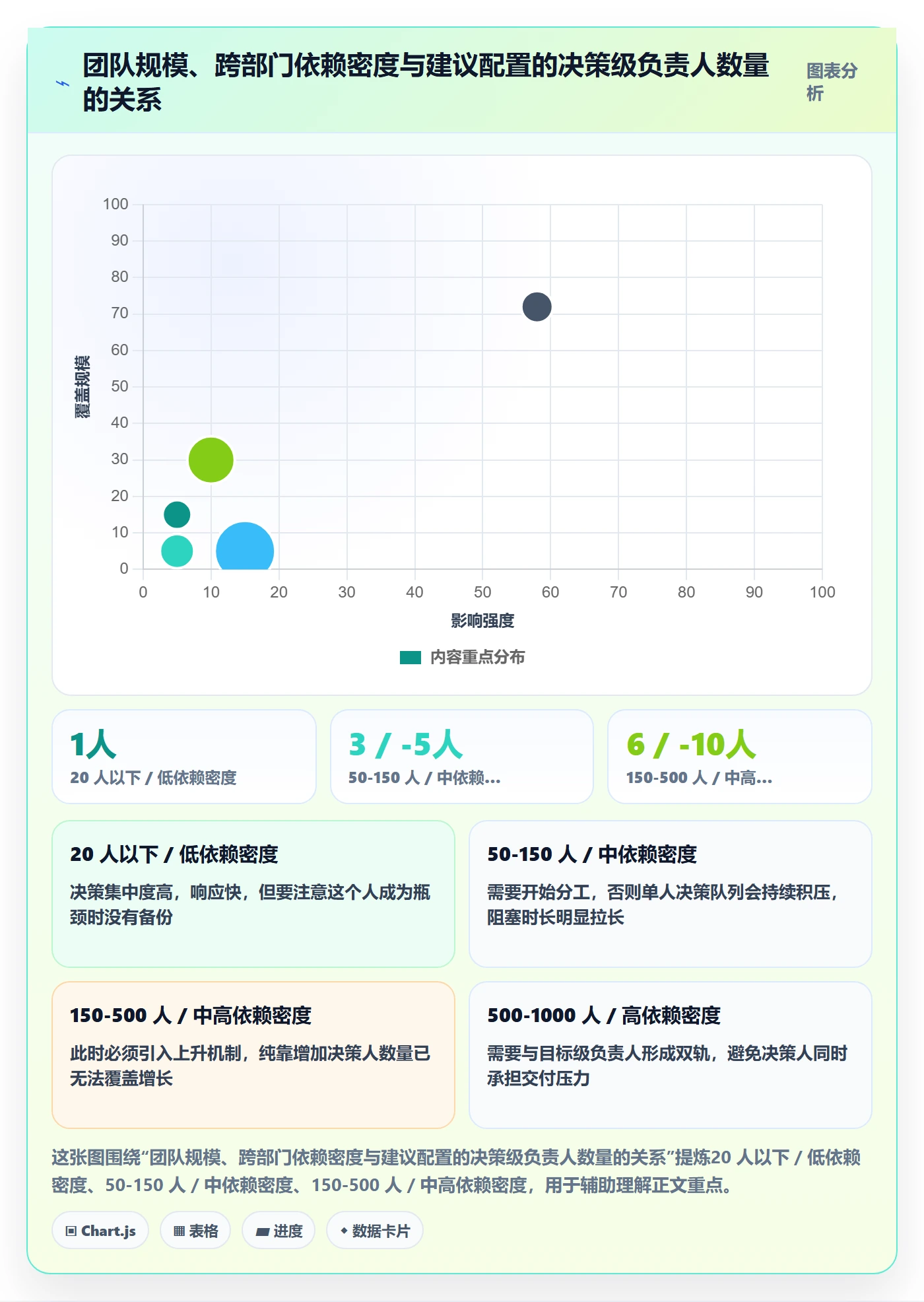 任务管理如何做好负责人？管理层协同管理与操作步骤