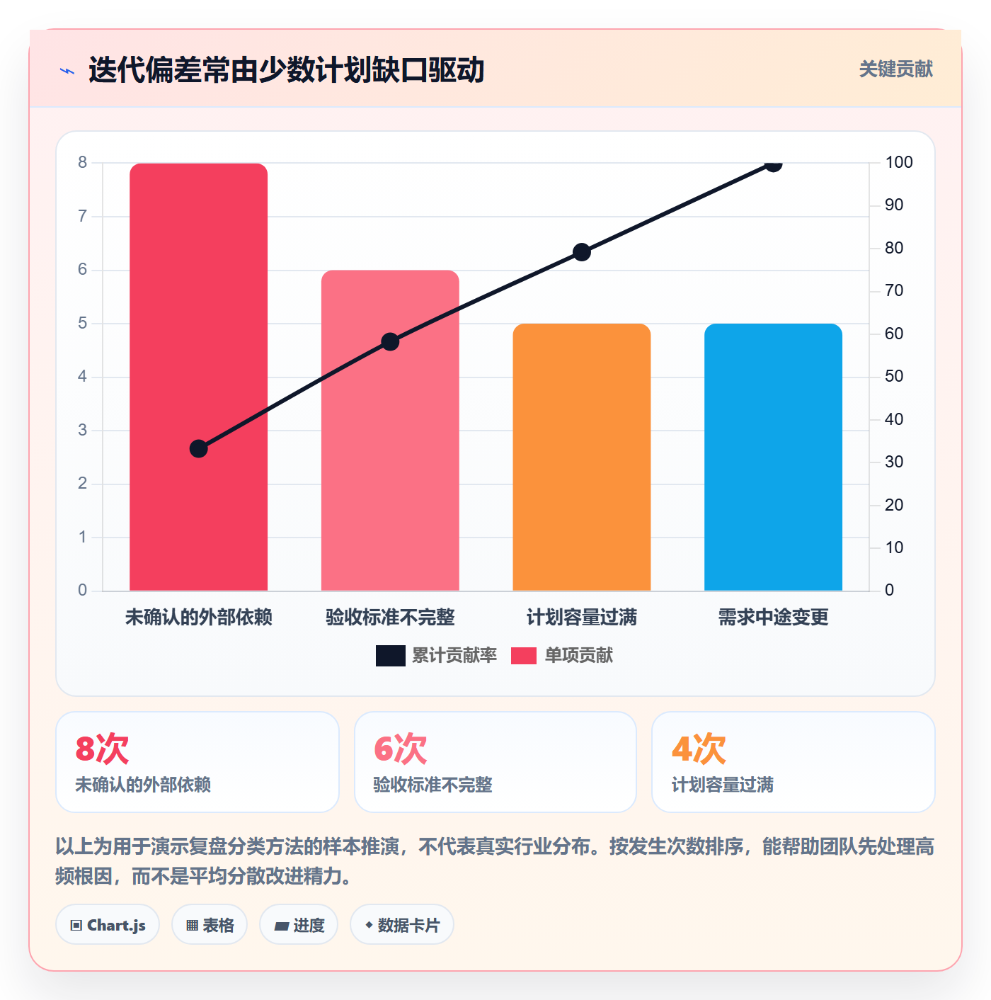 迭代计划怎么做?企业管理者最佳实践:迭代管理从0到1