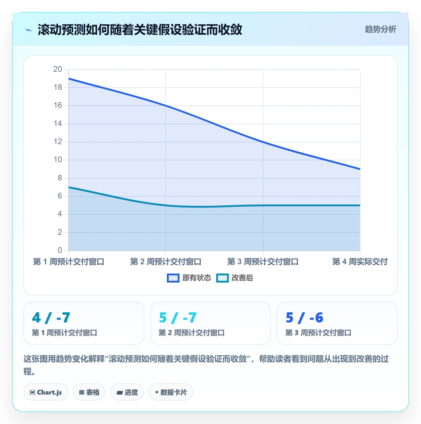 开发周期实操方法:研发团队提升需求排期效率的风险控制方法与模板