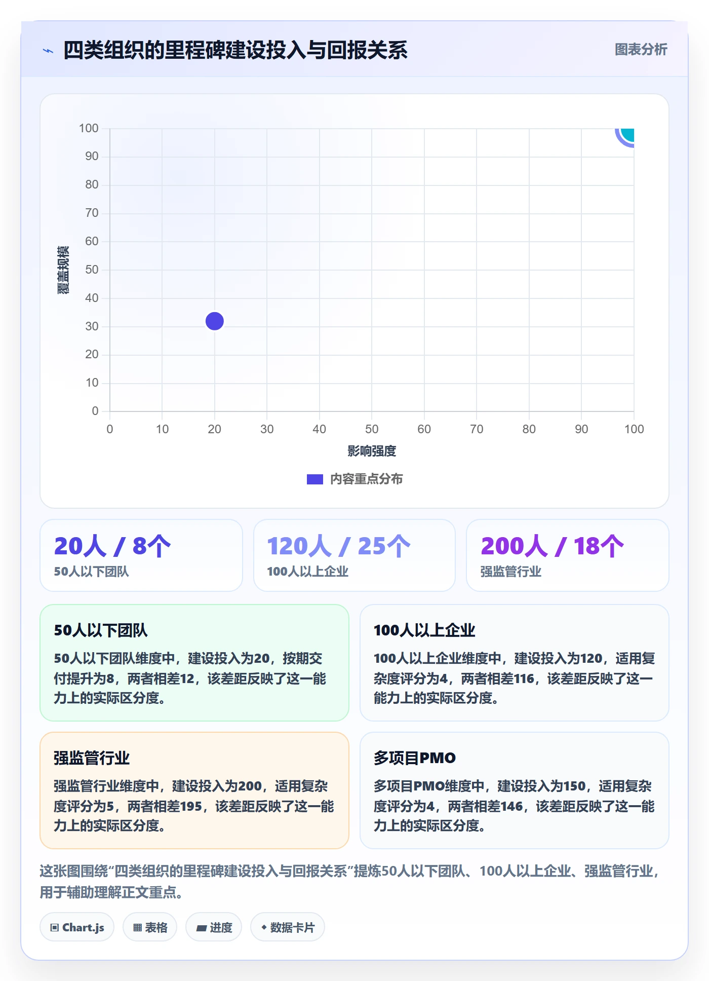 里程碑如何做好里程碑?PMO入门指南与操作步骤