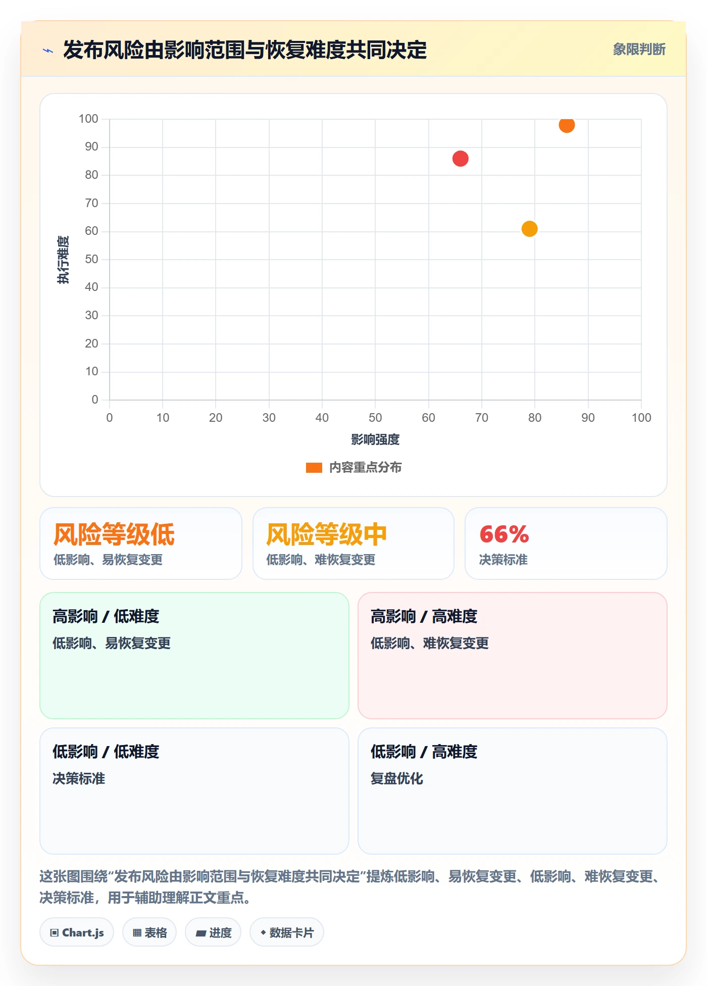 Release管理方法大全：企业管理者版本管理风险控制落地清单