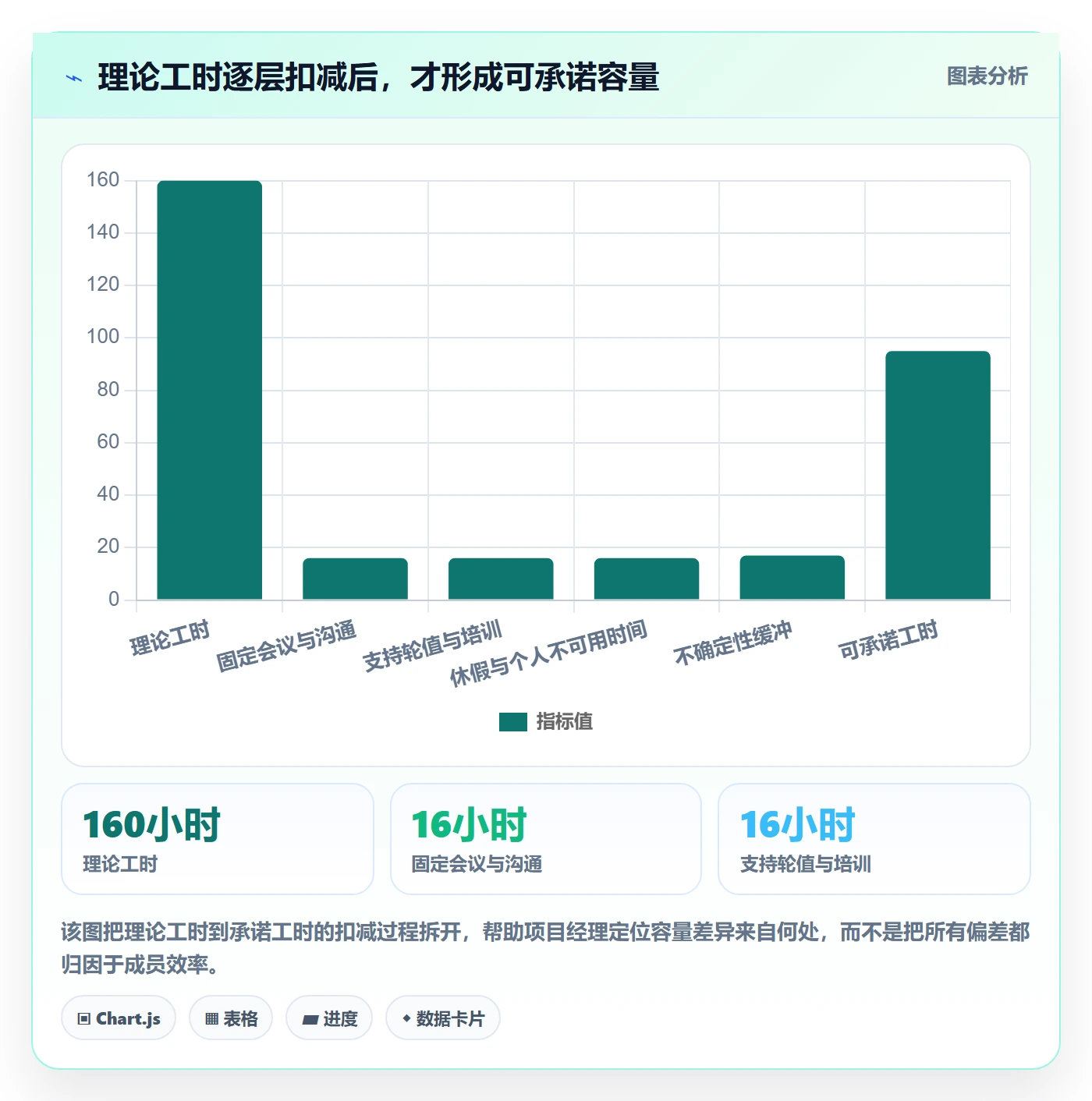 资源负载流程与规范：项目经理人力资源计划最佳实践关键指标