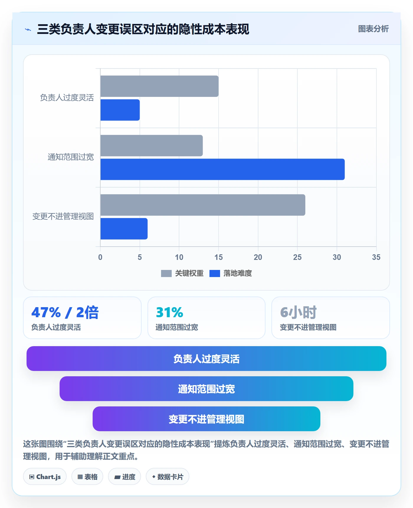 任务负责人变更落地方案:项目成员开展任务分派的制度设计案例解析
