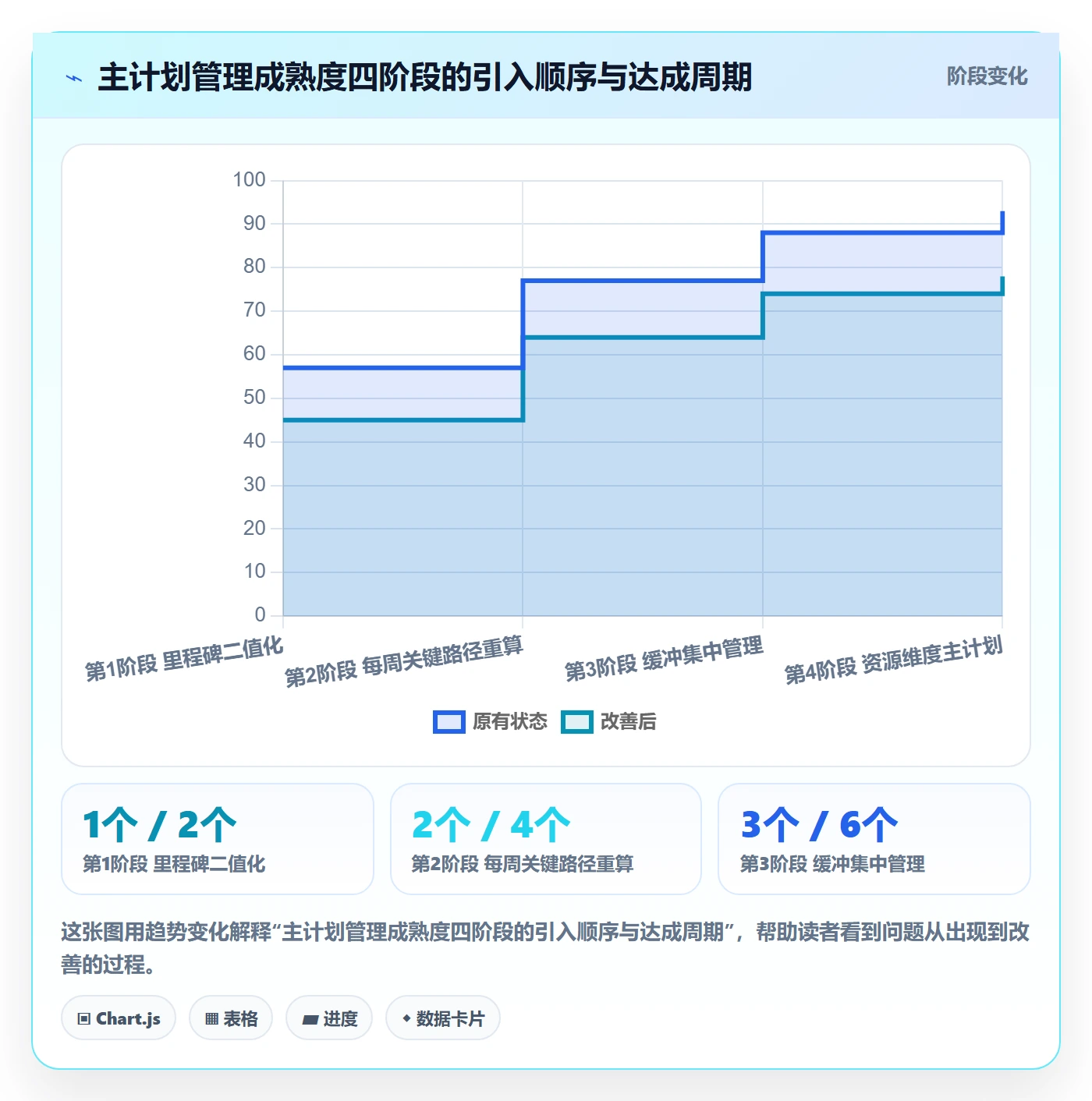 主计划管理方法大全:项目经理项目规划效率提升落地清单