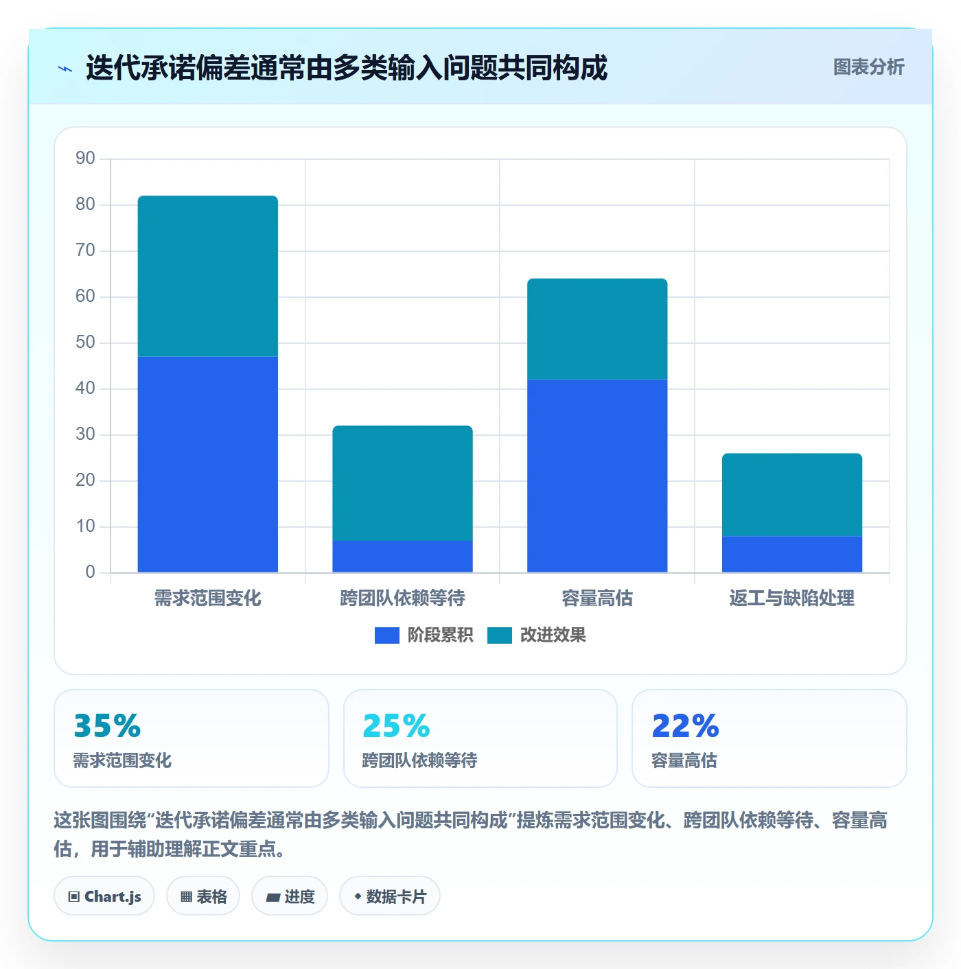 迭代计划怎么做？研发团队制度设计：迭代管理从0到1