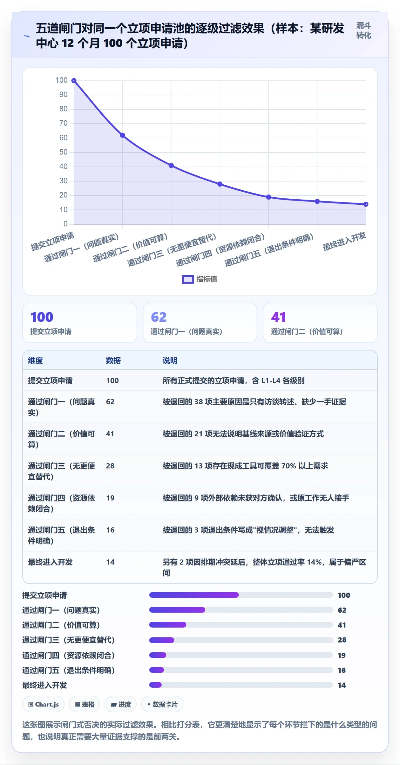 立项管理指南：研发团队如何做好项目立项，入门指南全流程