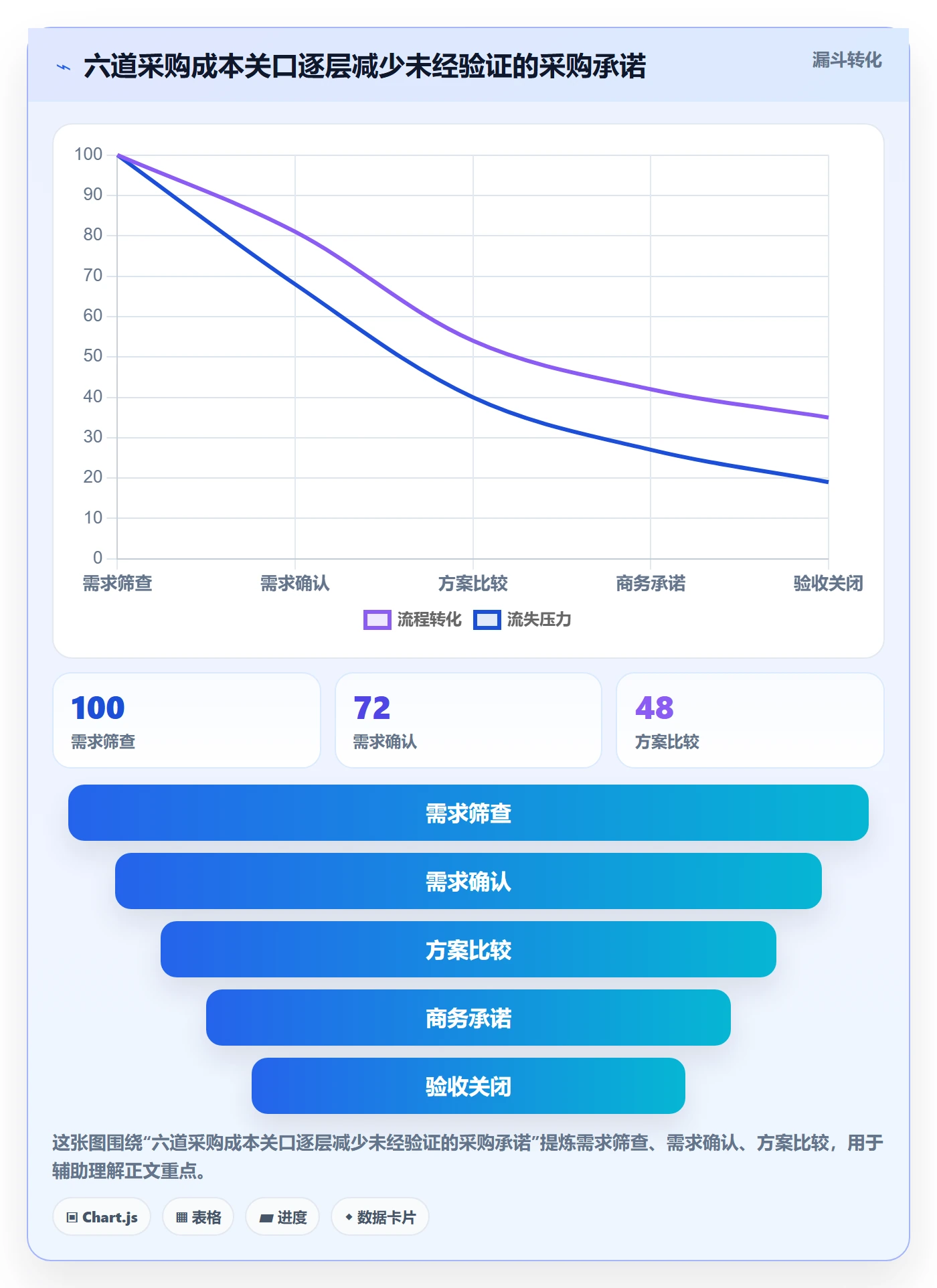 成本管理如何做好采购成本?PMO实操方法与操作步骤