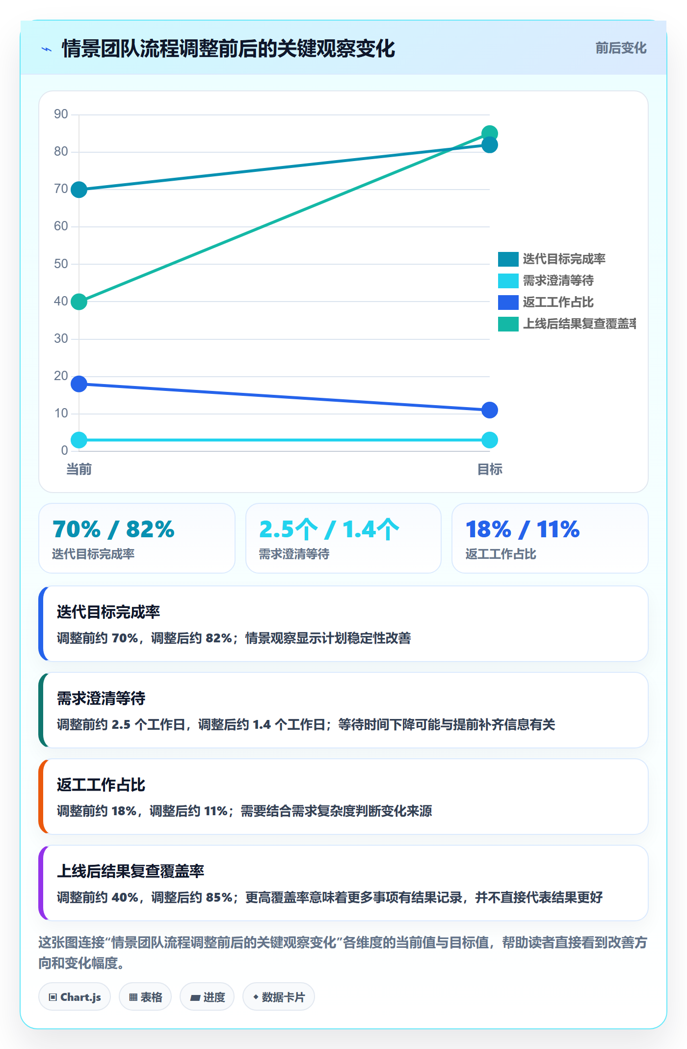 敏捷项目Scrum全流程:产品经理流程优化与一文讲清