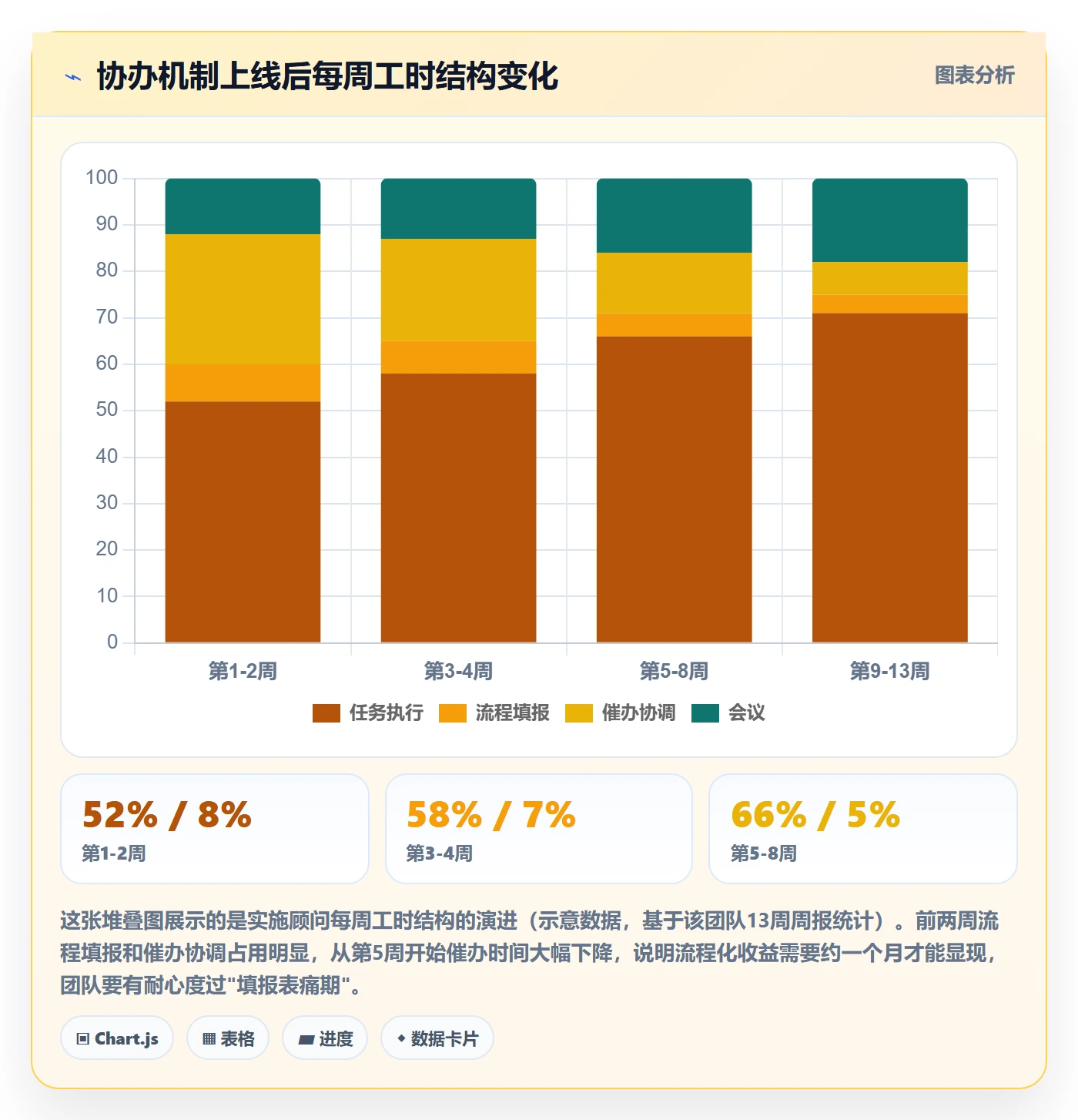 任务分派协办全流程:实施团队落地方案与一文讲清