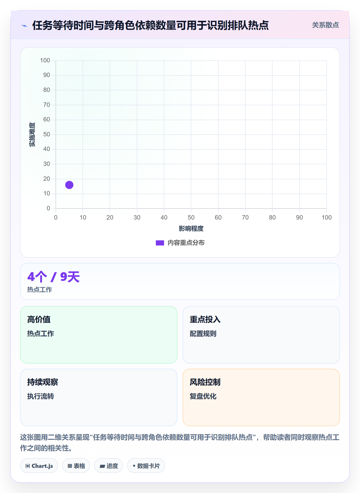 技能落地方案:产品经理开展资源管理的效率提升案例解析