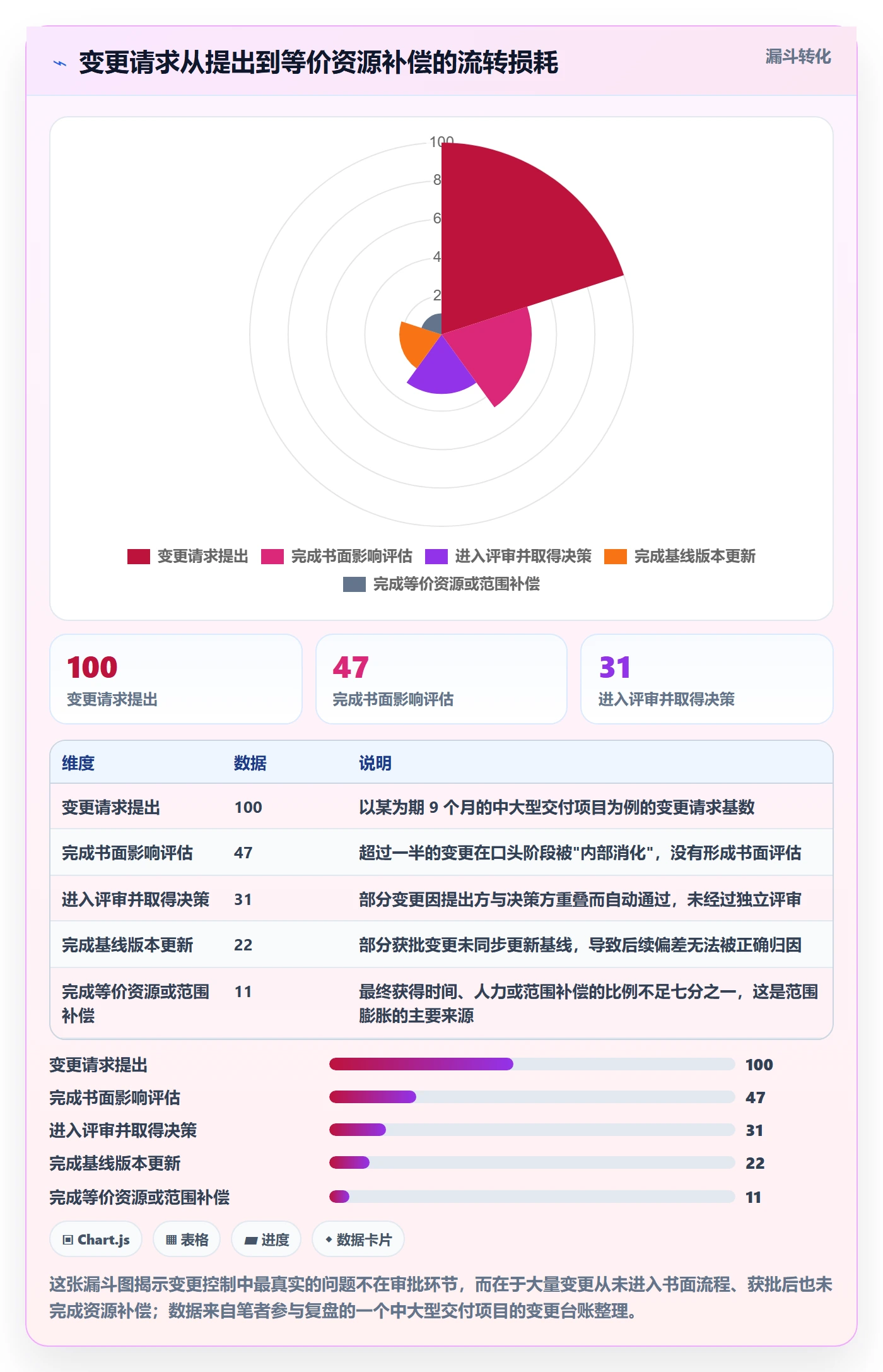 实际进度管理指南：项目负责人如何做好进度管理，制度设计全流程
