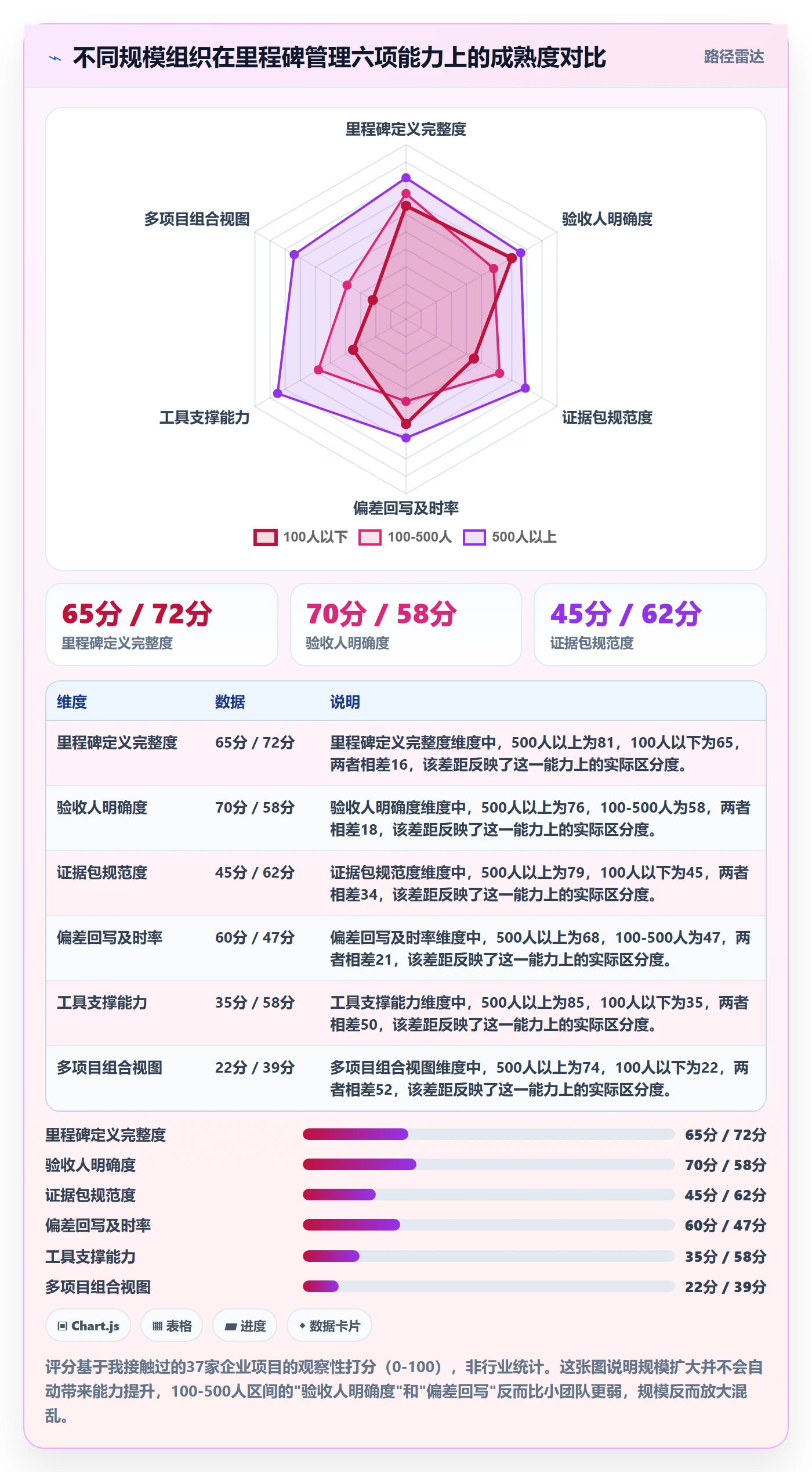 里程碑怎么做?项目成员实操方法:项目阶段从0到1