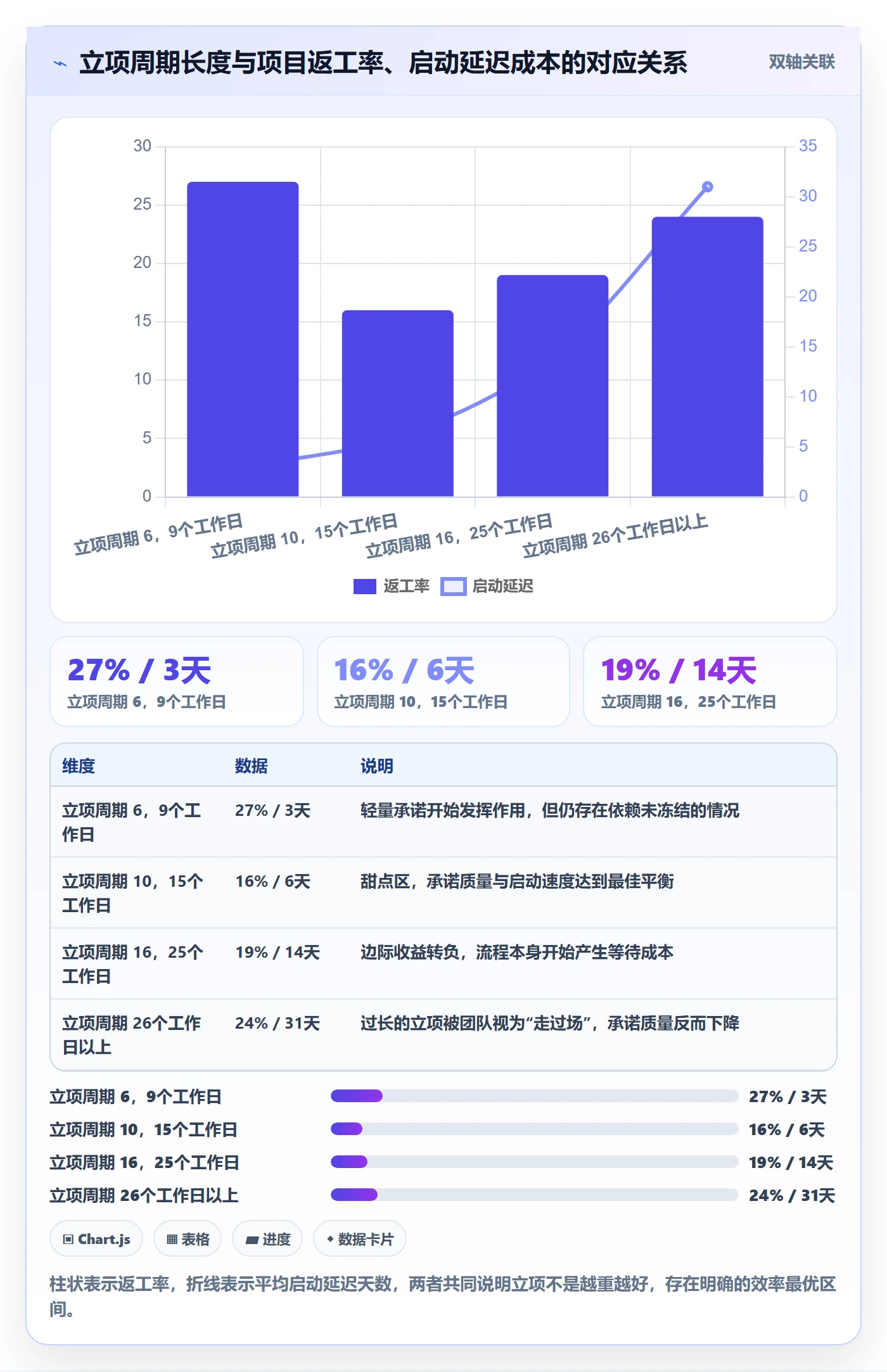 项目成员怎么做？PMO最佳实践：项目立项从0到1
