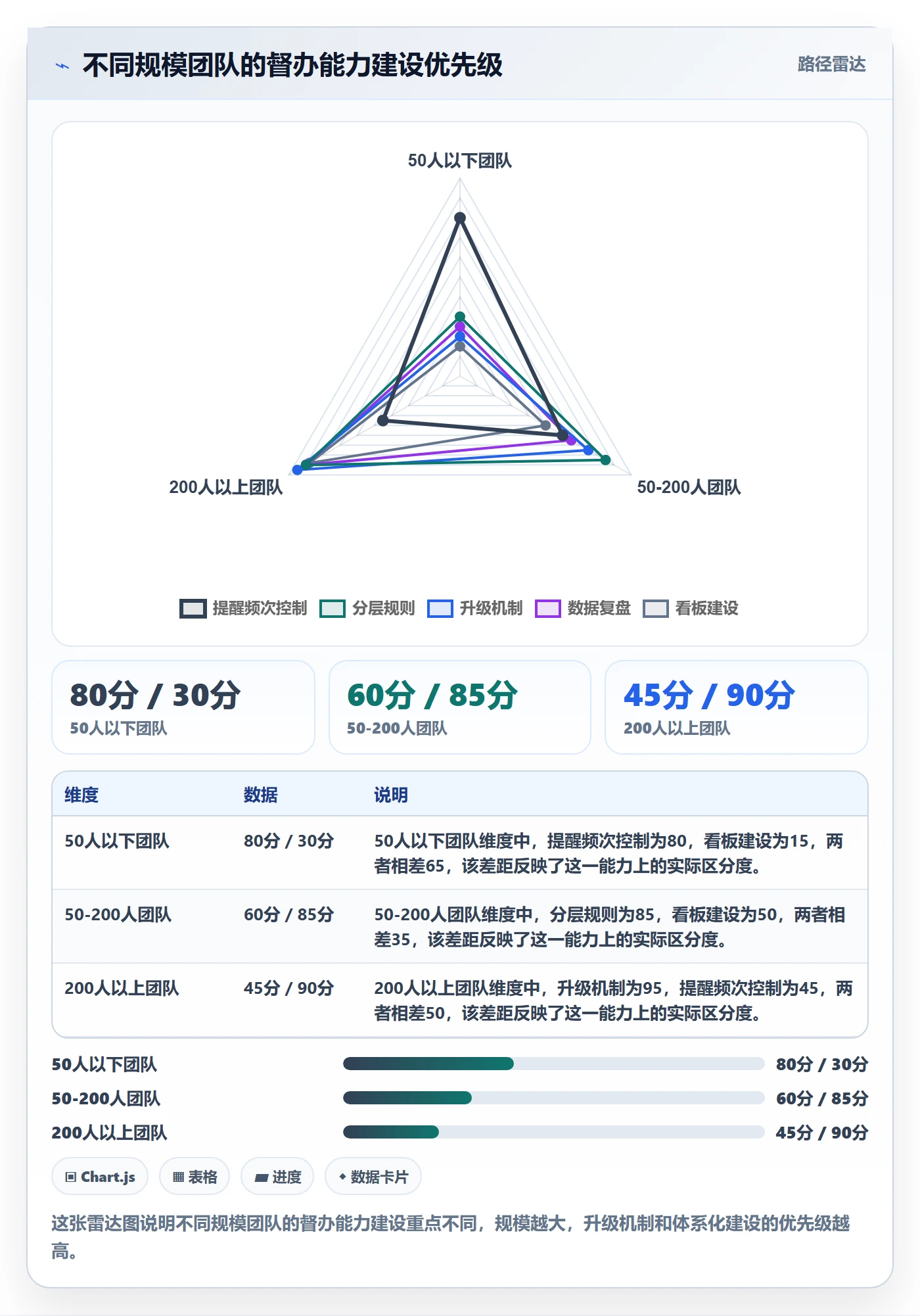 任务提醒督办教程:管理层入门指南,避坑指南