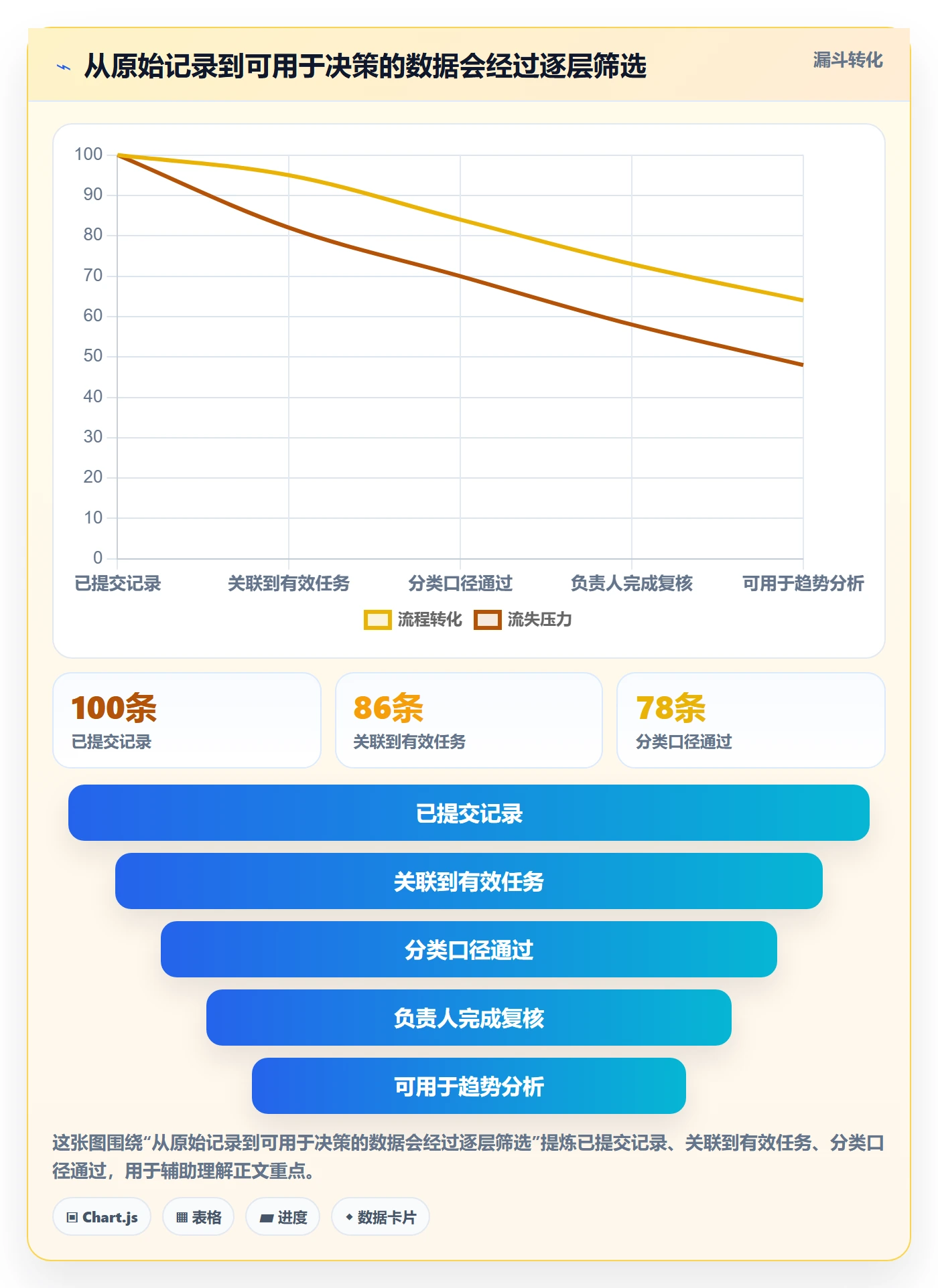 填报工时实操方法：研发团队提升工时管理效率的最佳实践方法与模板
